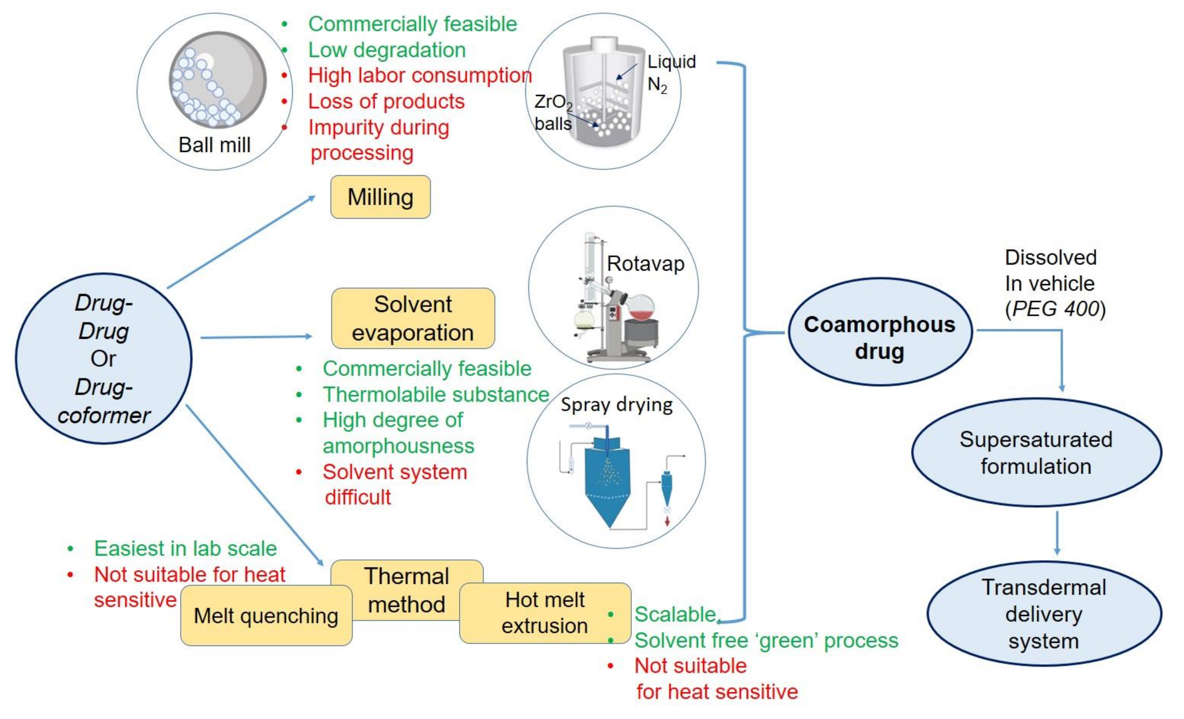 Pharmaceutics 14 00983 g003 550