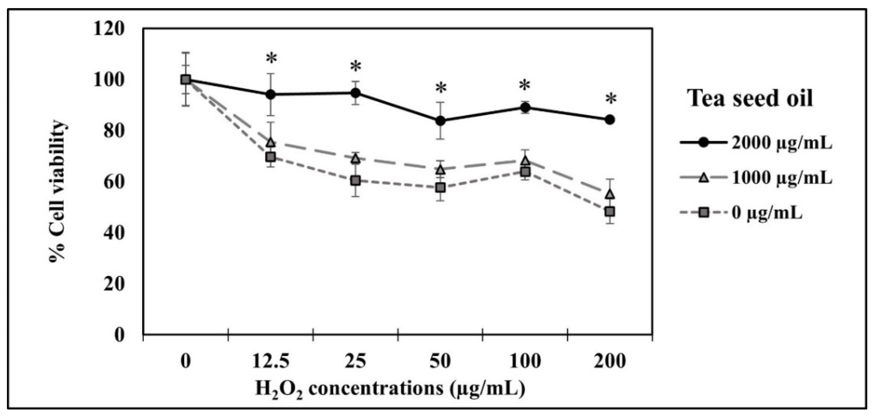Pharmaceutics 14 00984 g001 550