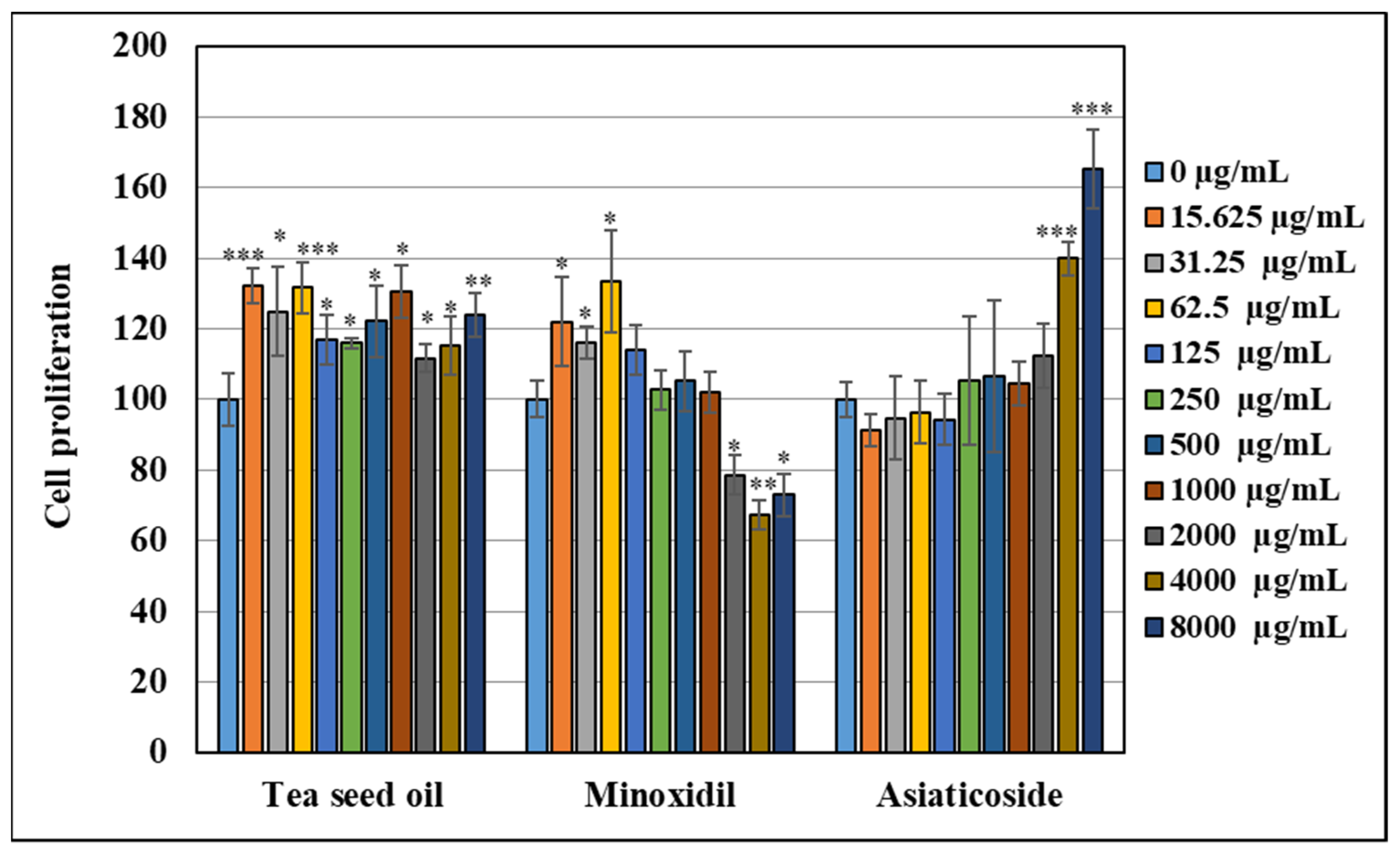 Pharmaceutics 14 00984 g002 550