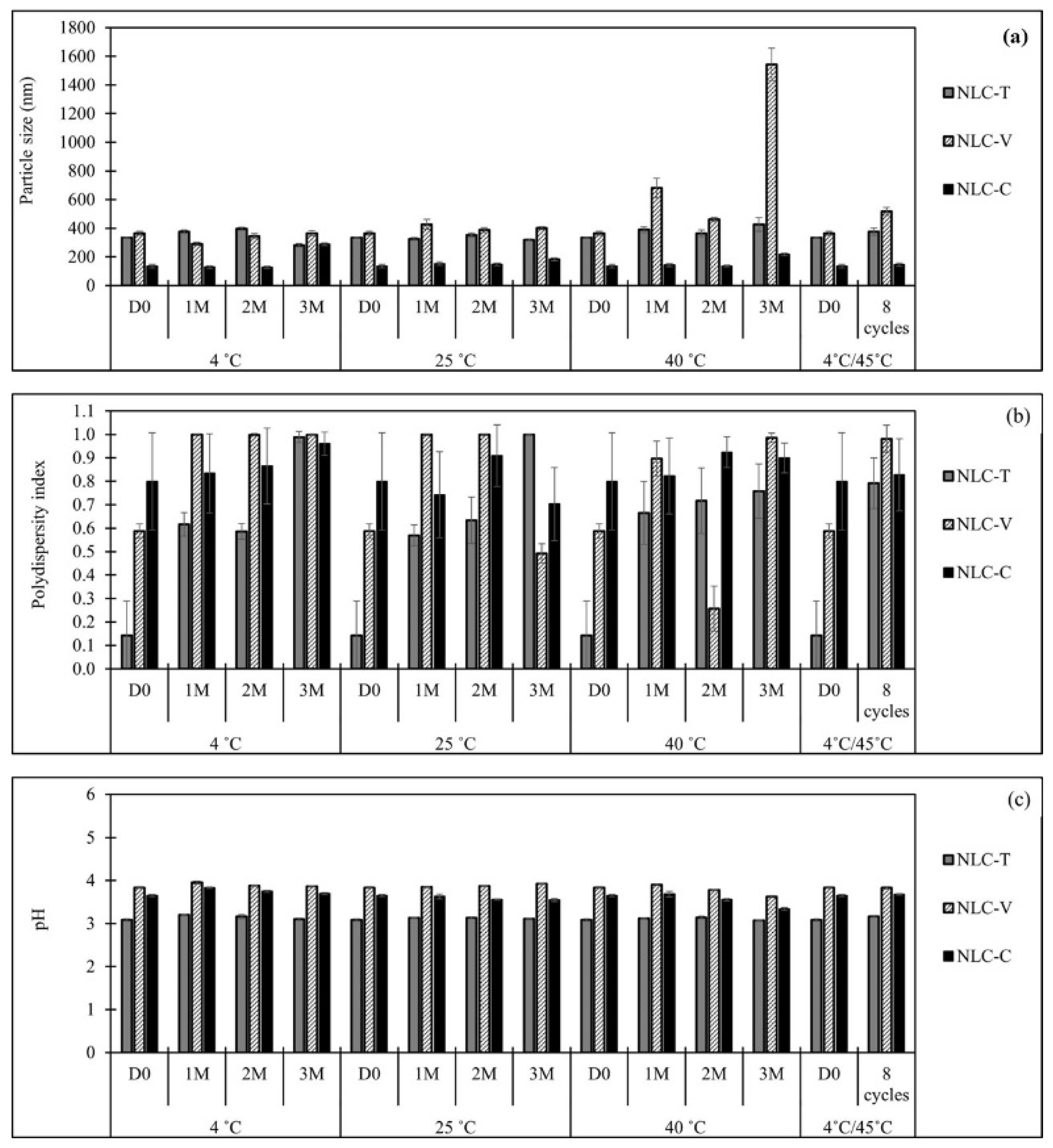 Pharmaceutics 14 00984 g005 550