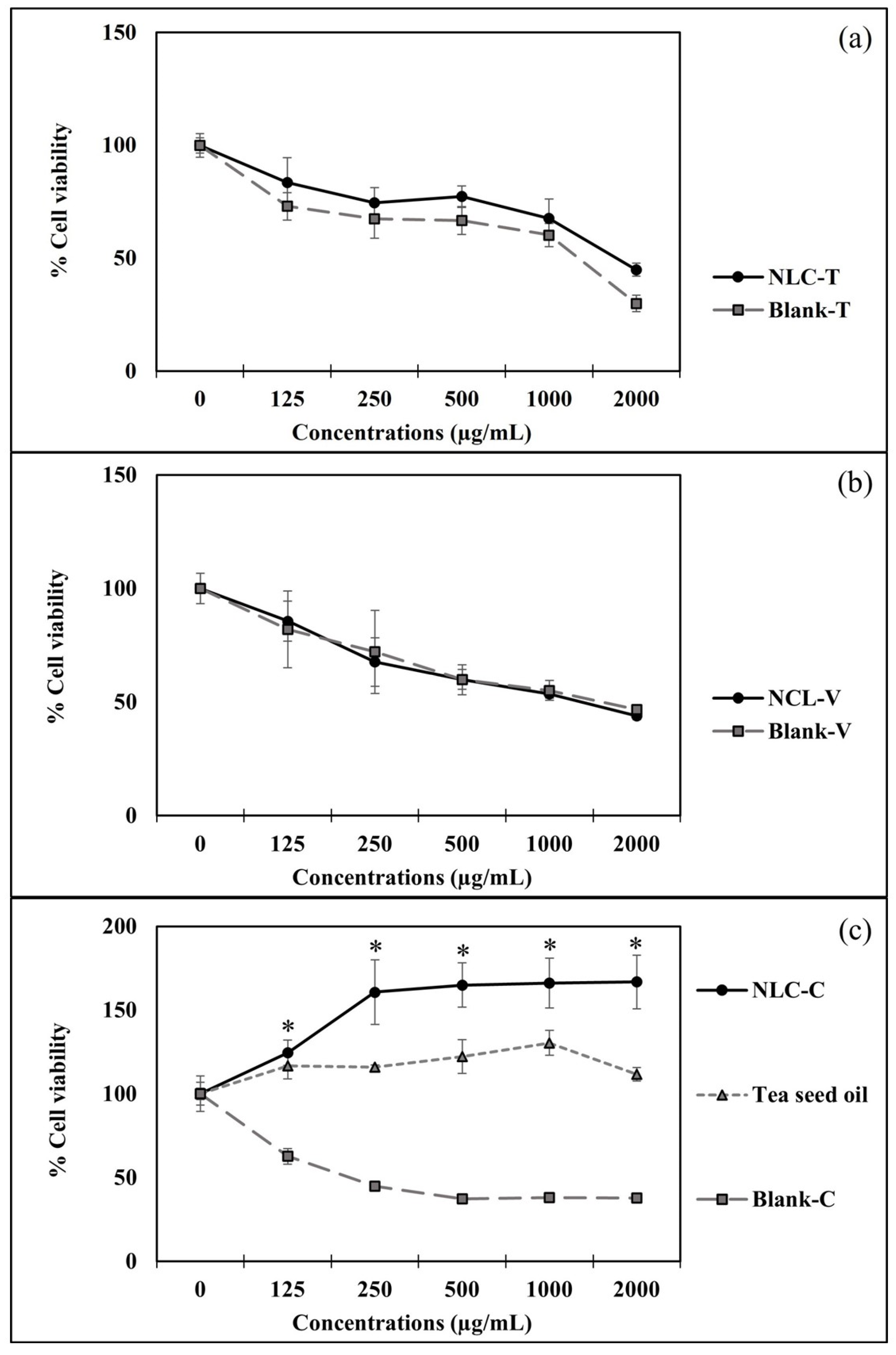 Pharmaceutics 14 00984 g006 550