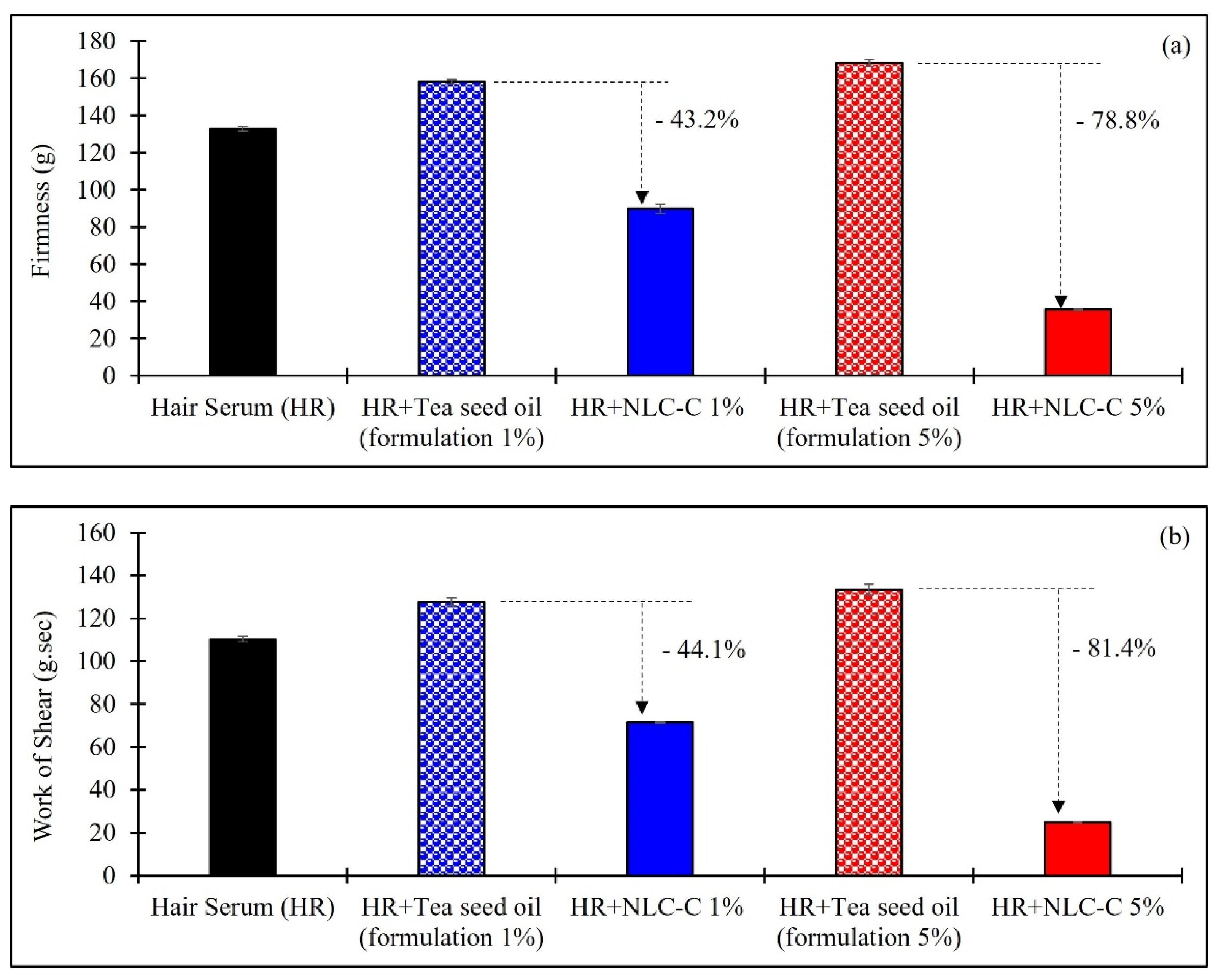 Pharmaceutics 14 00984 g008 550