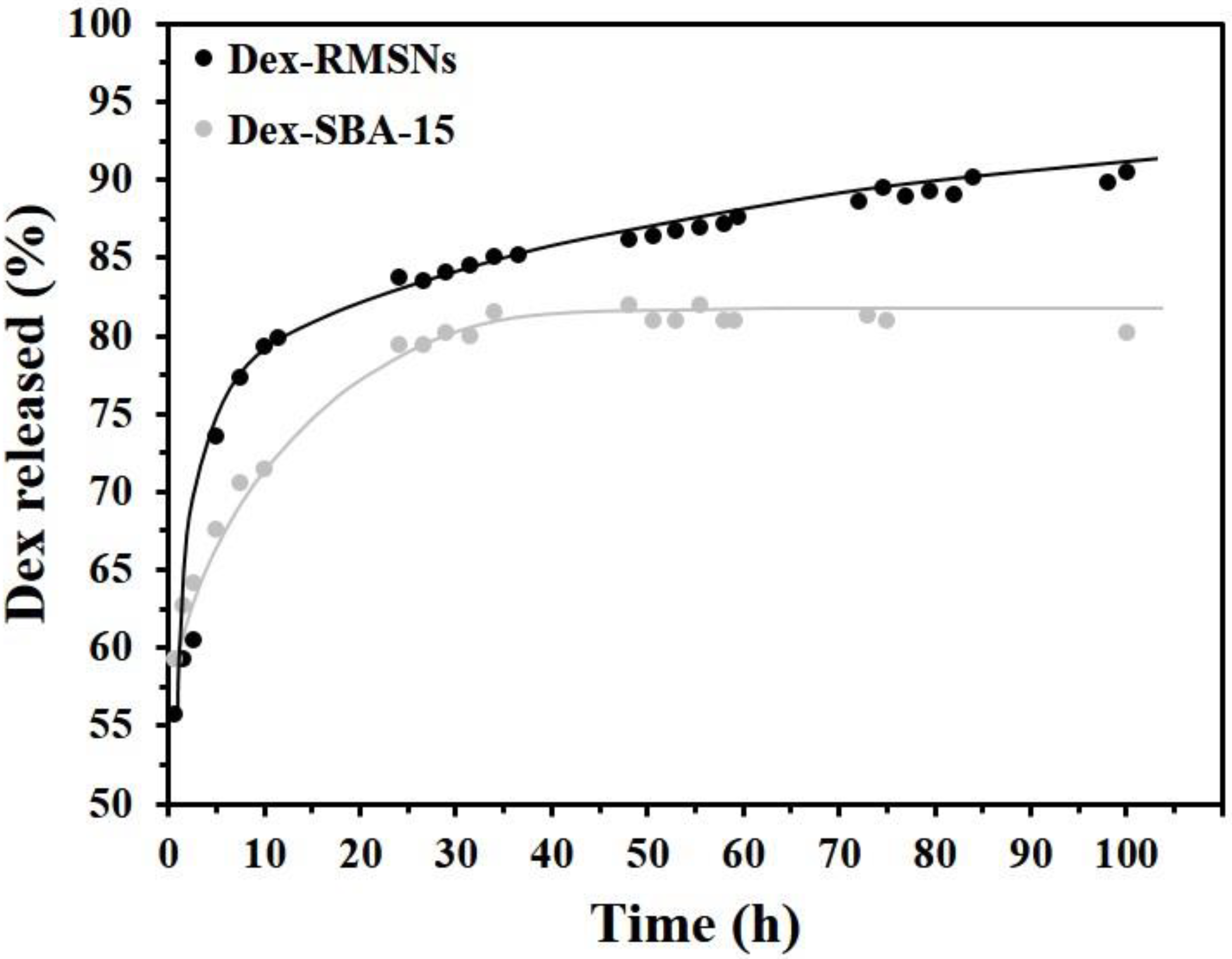 Pharmaceutics 14 00985 g005 550