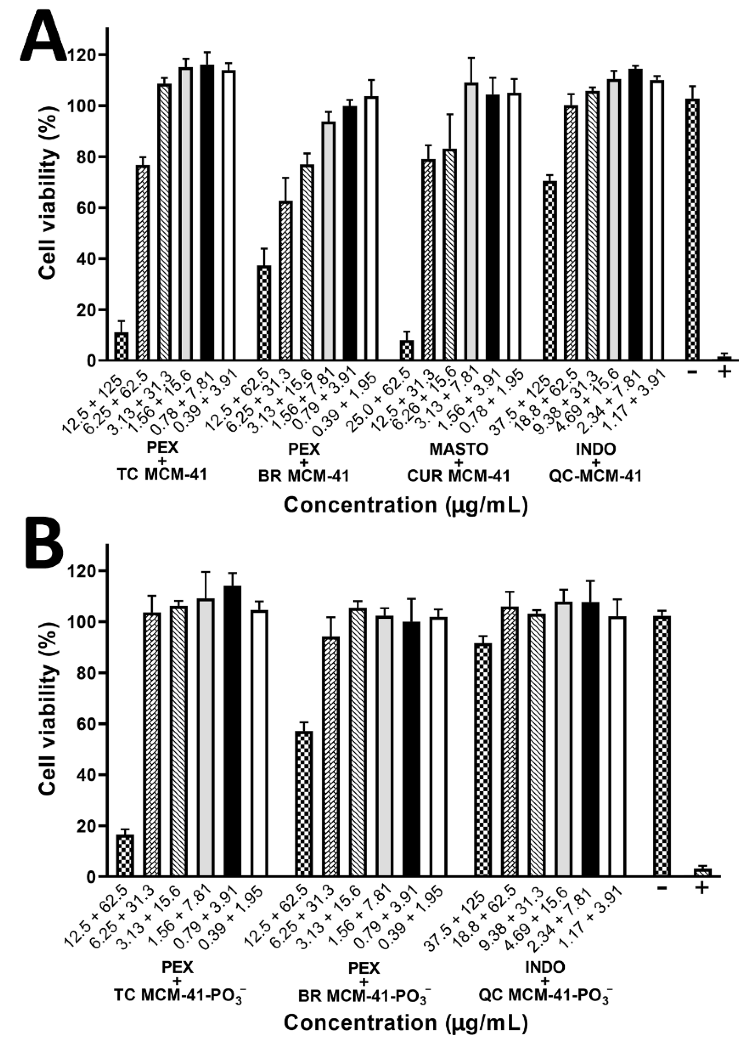 Pharmaceutics 14 00986 g008 550
