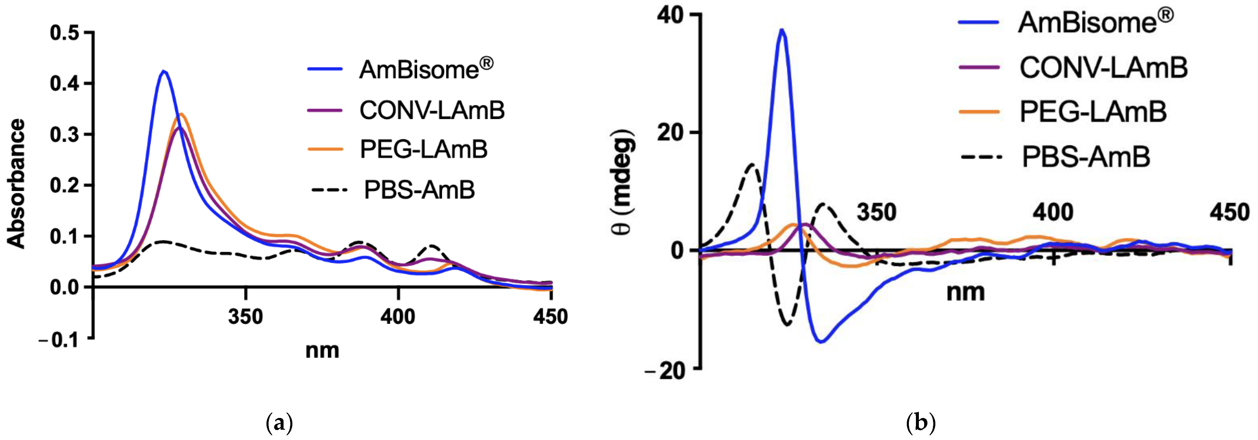 Pharmaceutics 14 00989 g002 550