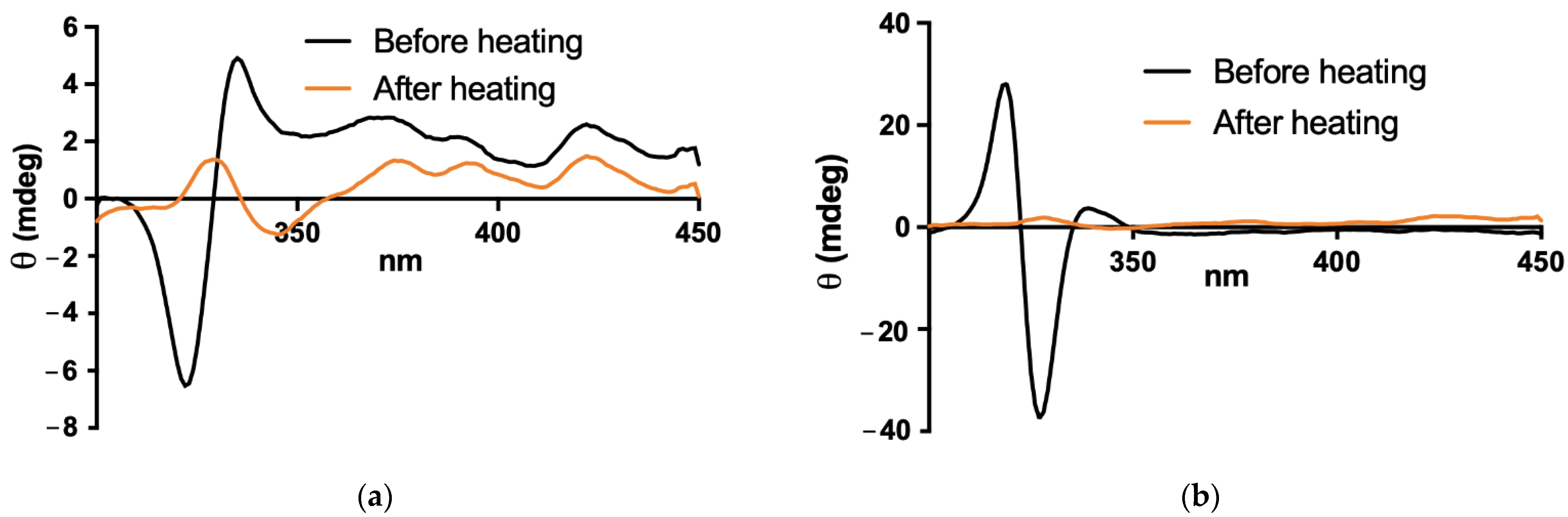 Pharmaceutics 14 00989 g003 550