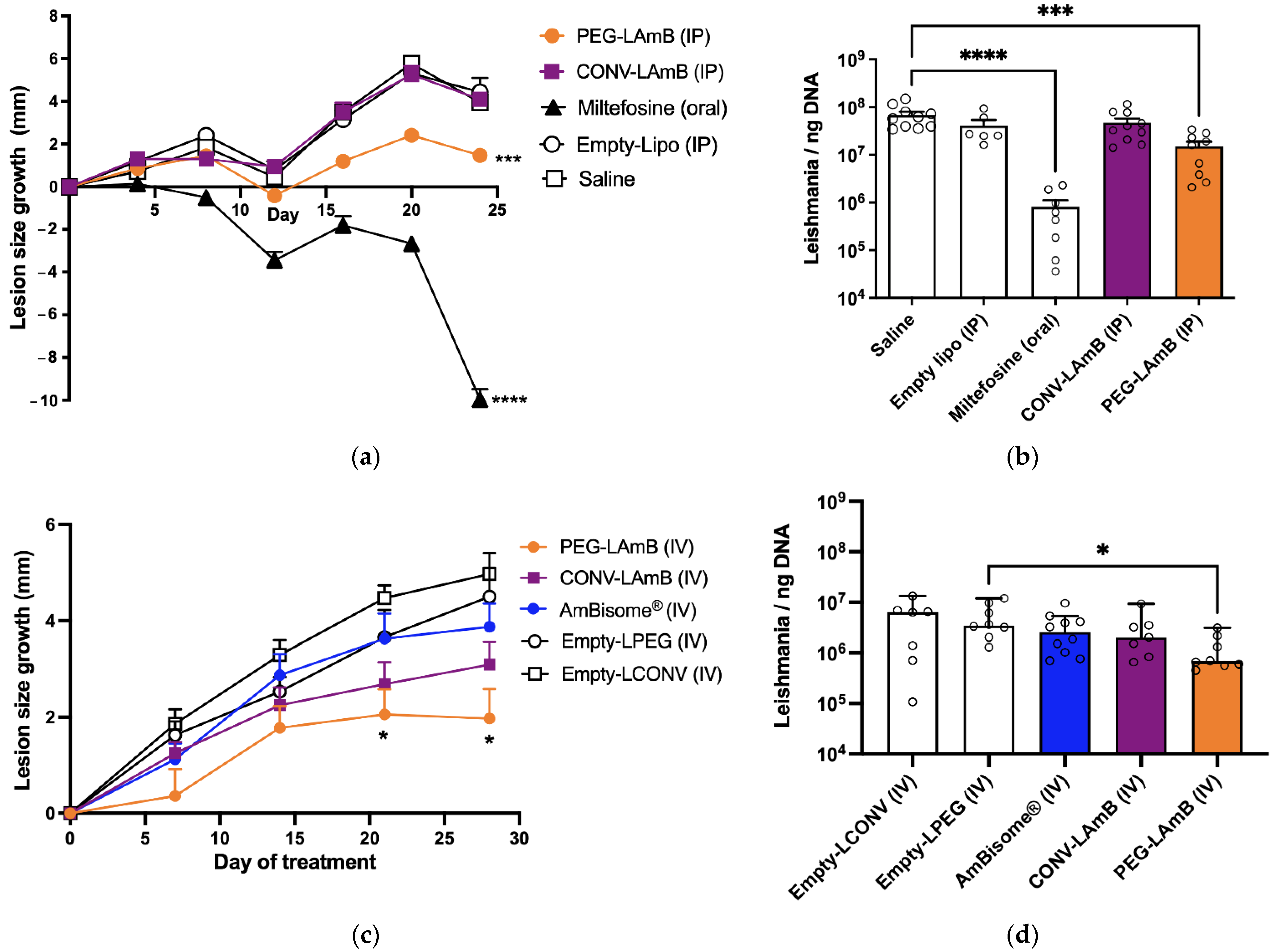 Pharmaceutics 14 00989 g005 550