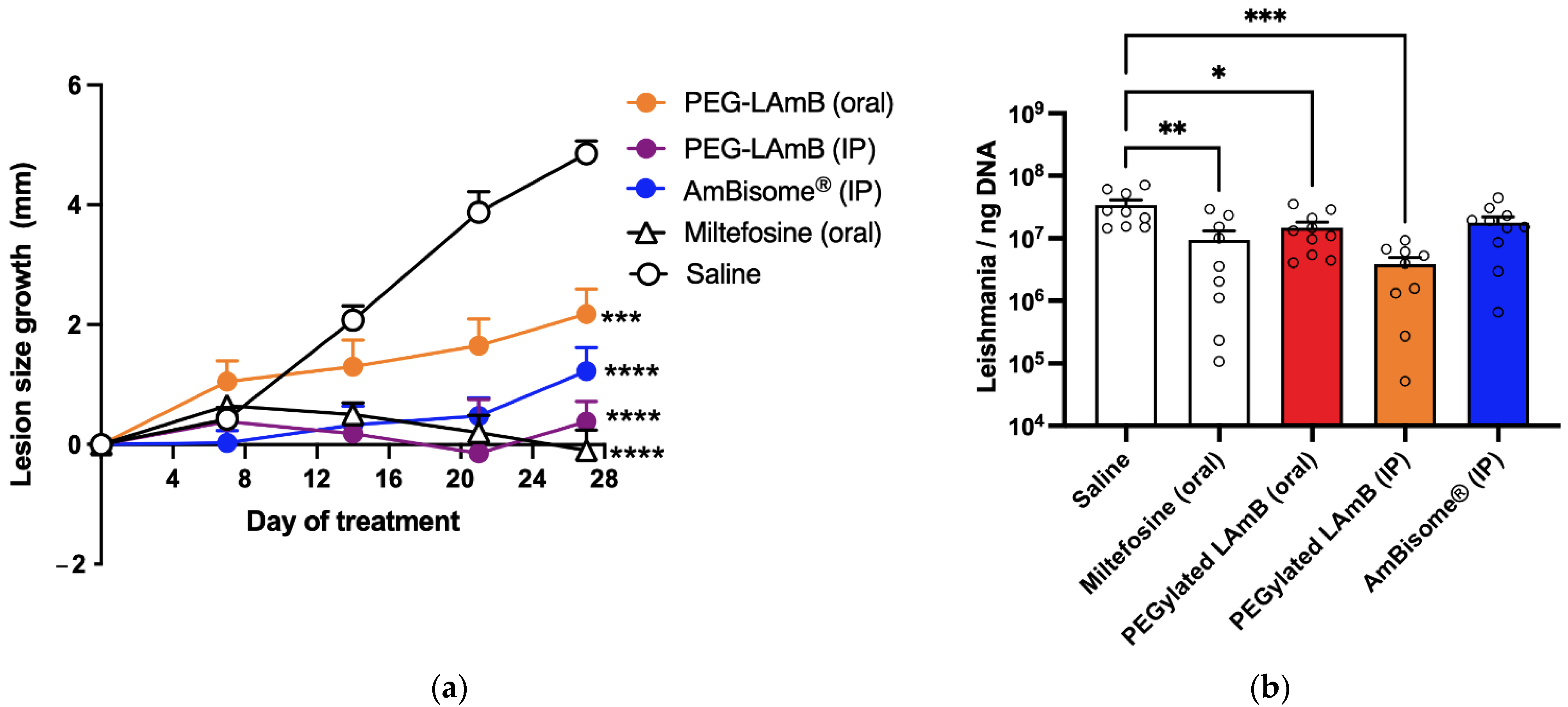 Pharmaceutics 14 00989 g006 550