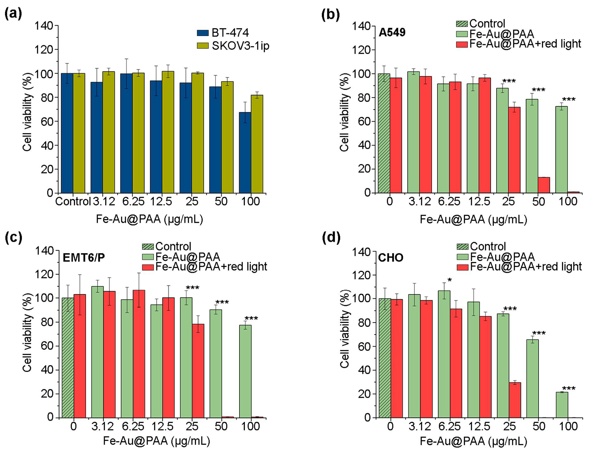 Pharmaceutics 14 00994 g004