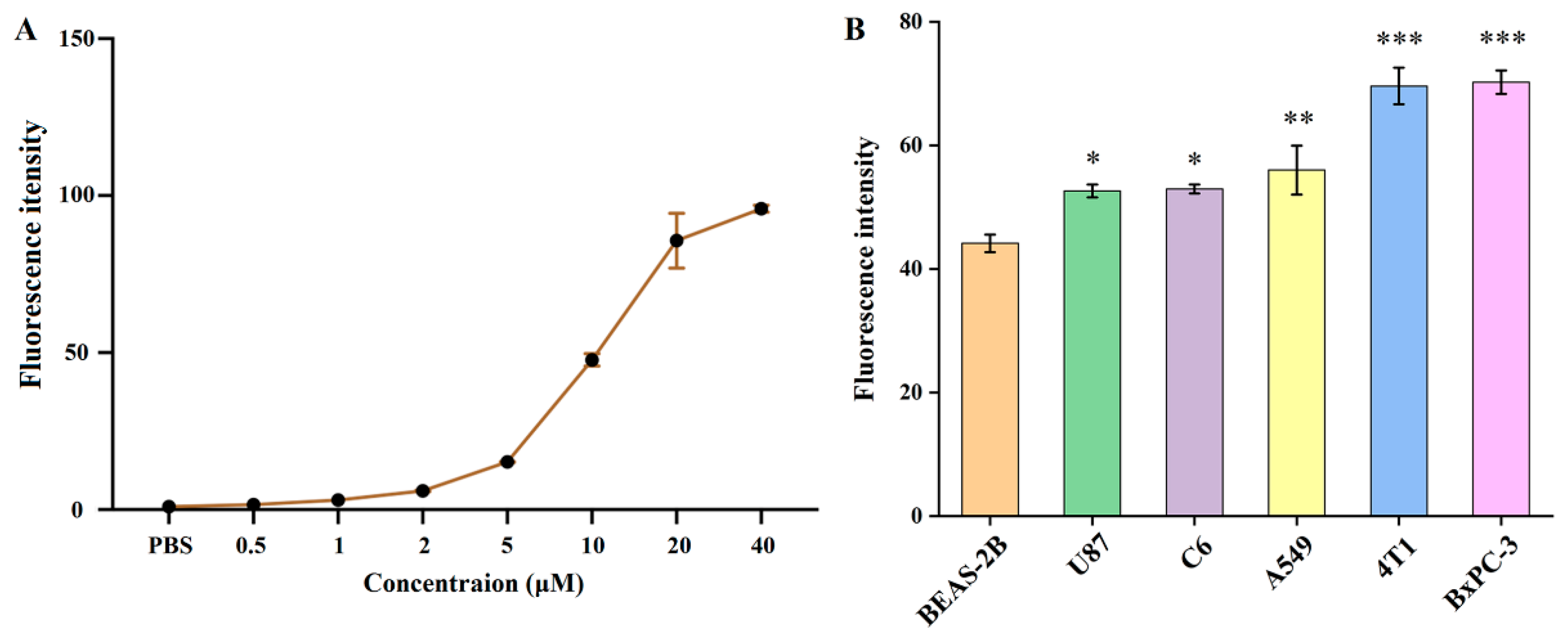 Pharmaceutics 14 00996 g002 550