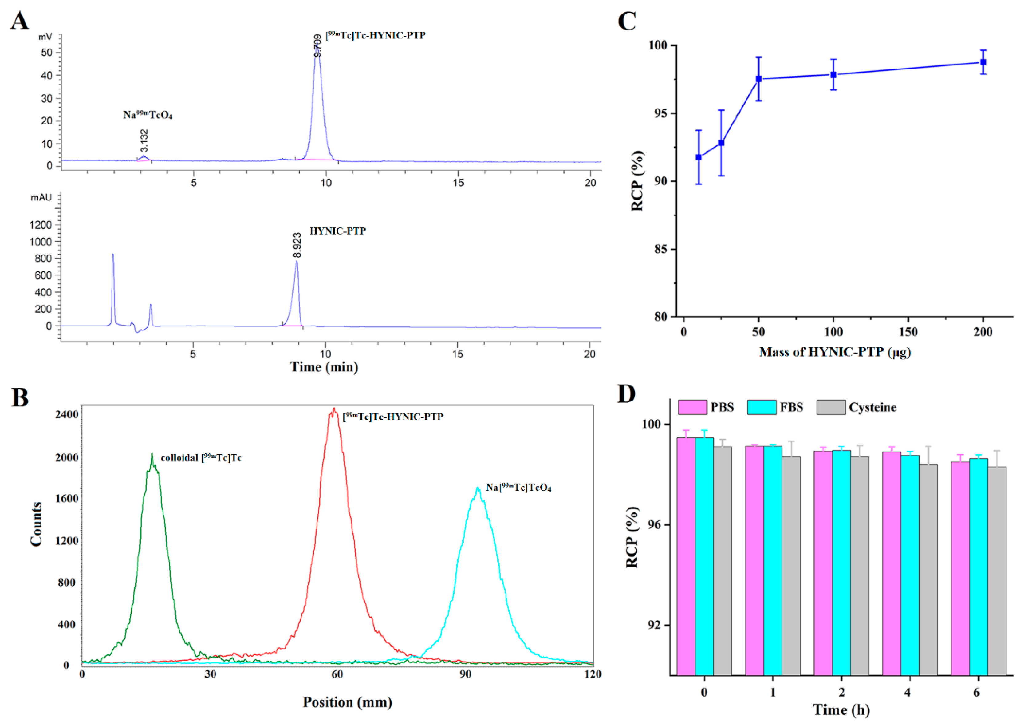 Pharmaceutics 14 00996 g005 550
