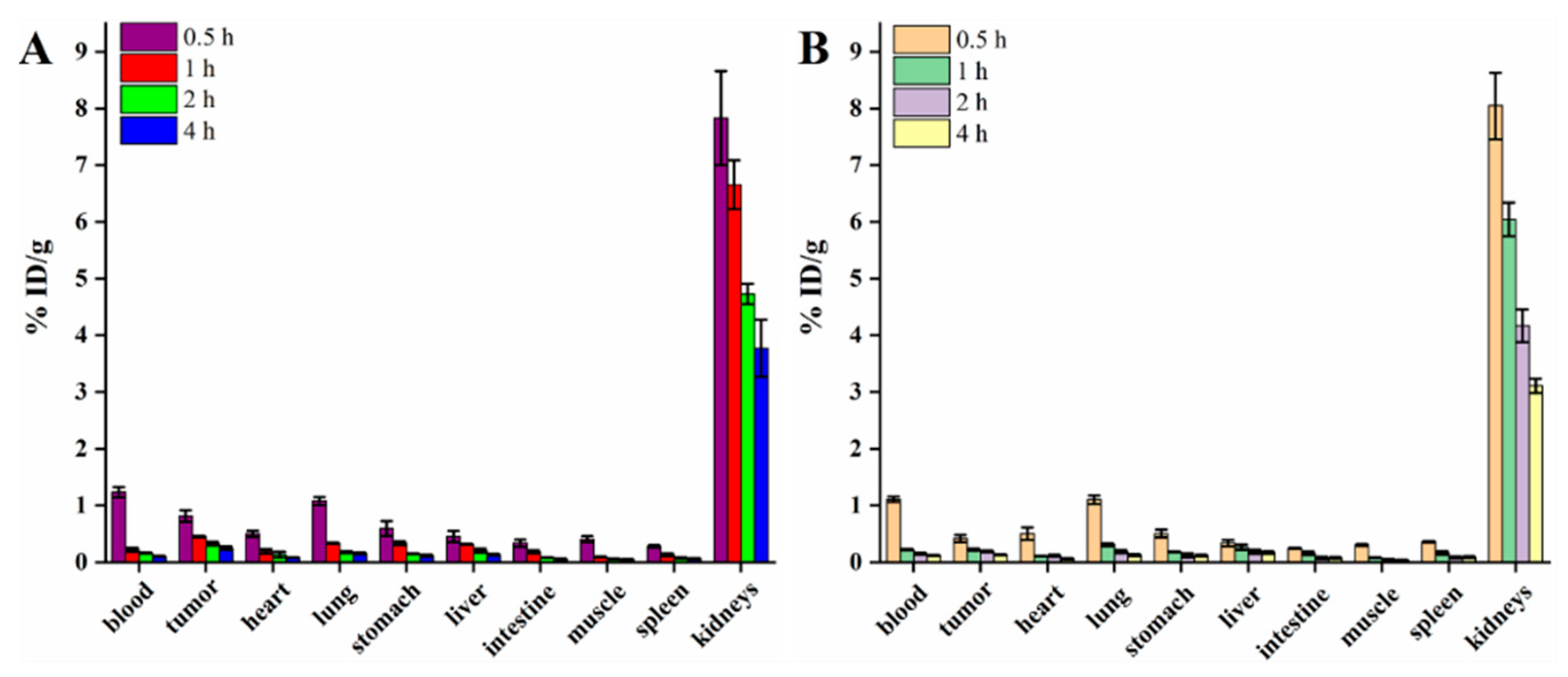 Pharmaceutics 14 00996 g007 550