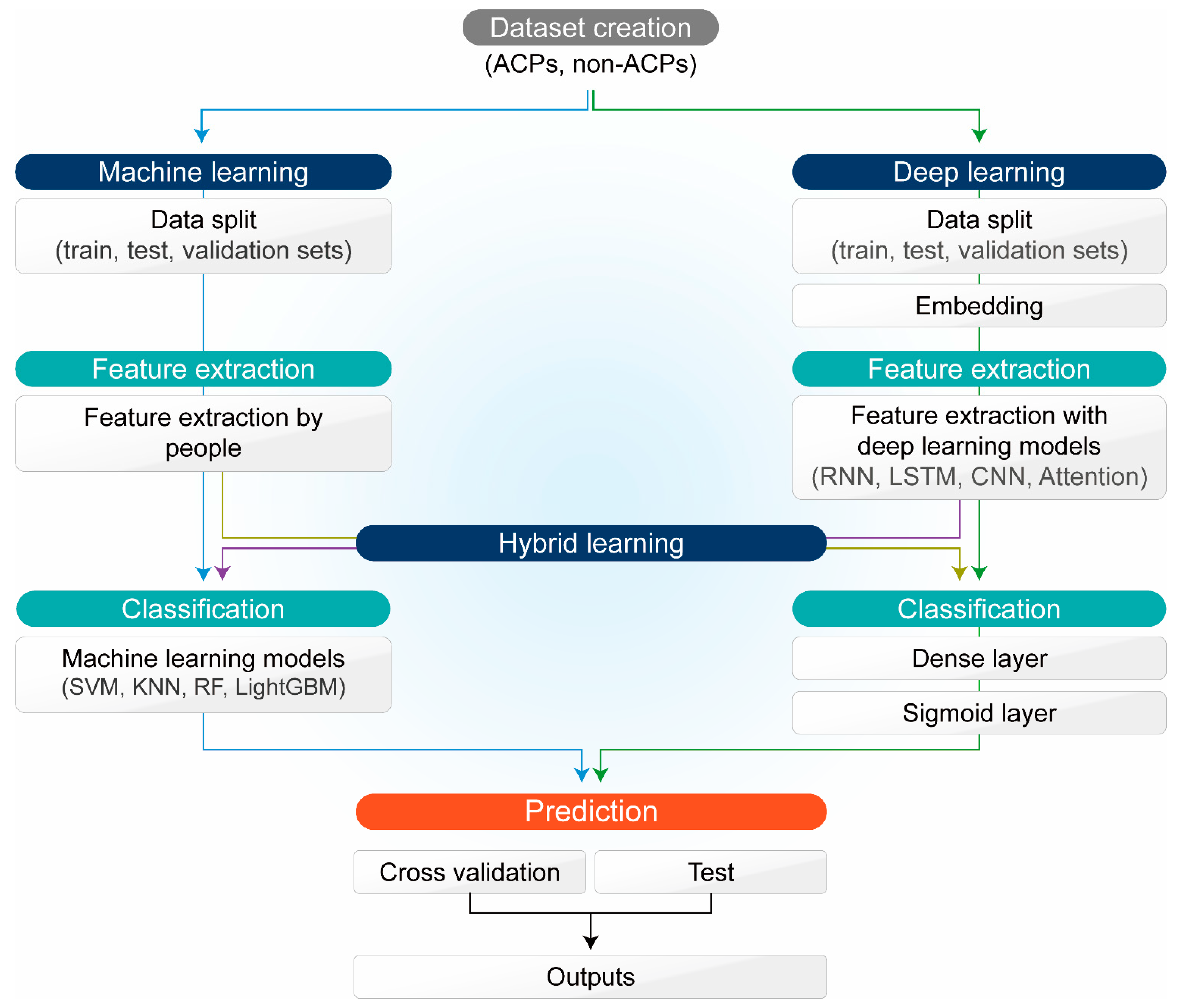 Pharmaceutics 14 00997 g004 550