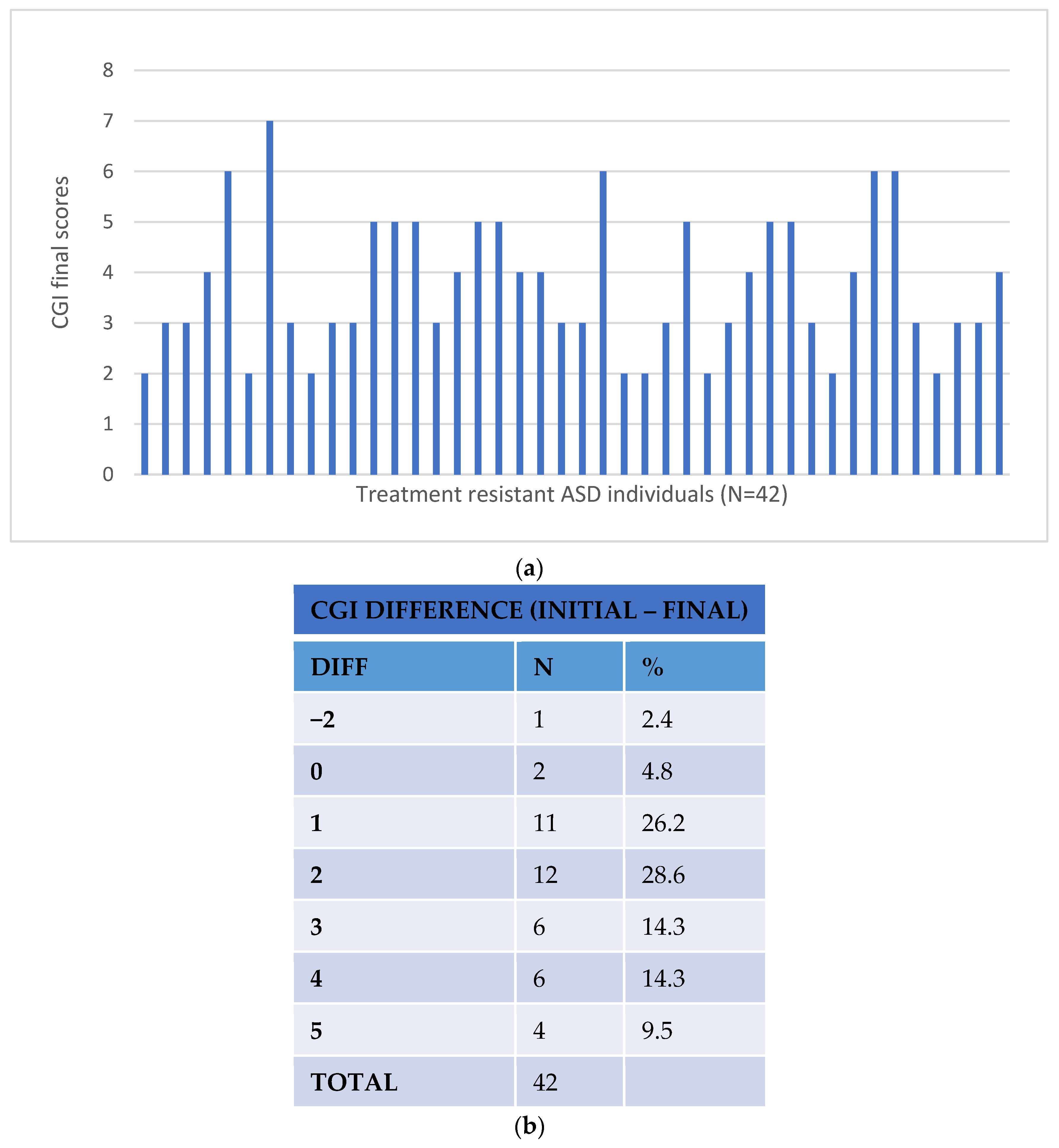 Pharmaceutics 14 00999 g001 550