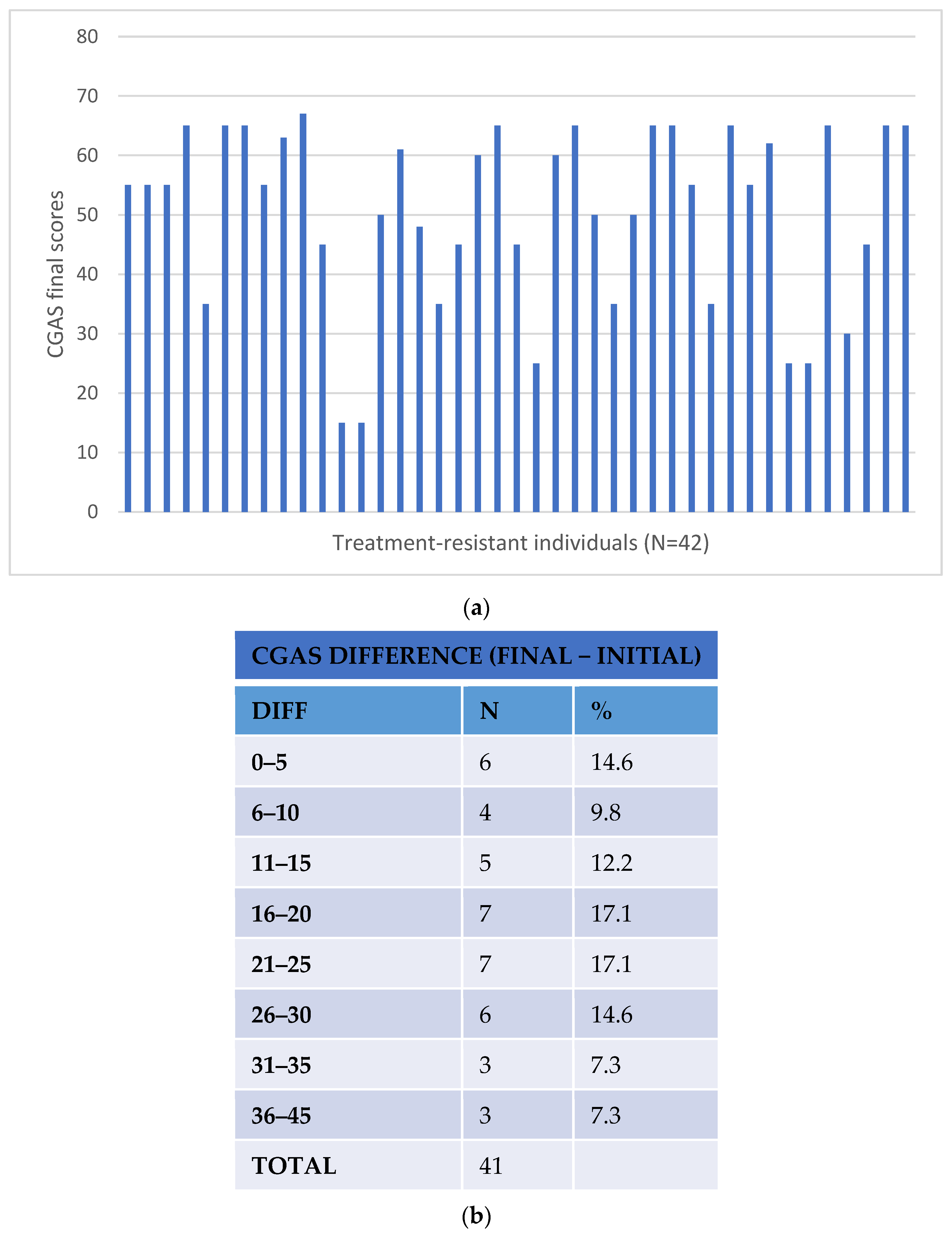 Pharmaceutics 14 00999 g002 550