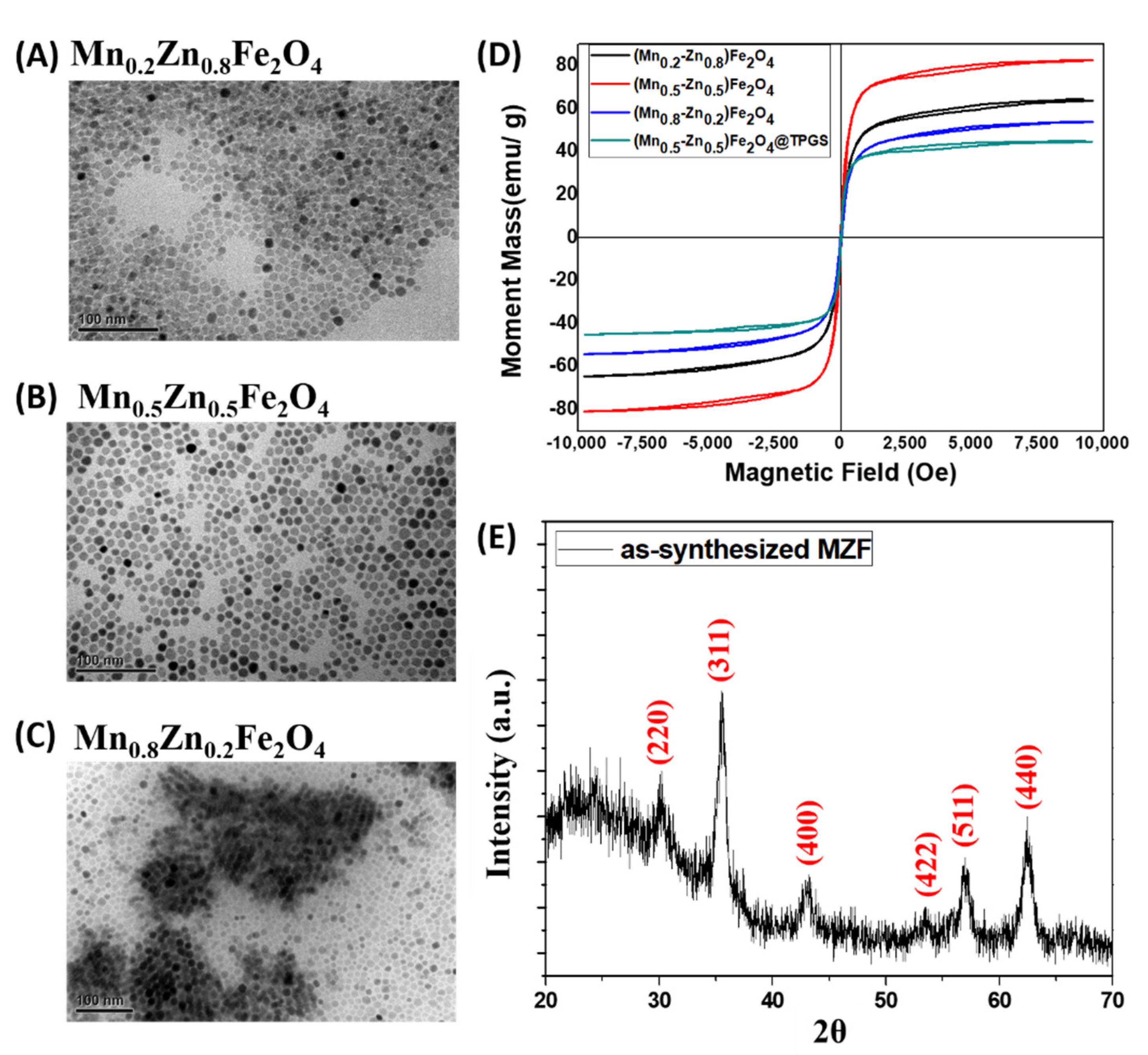 Pharmaceutics 14 01000 g001