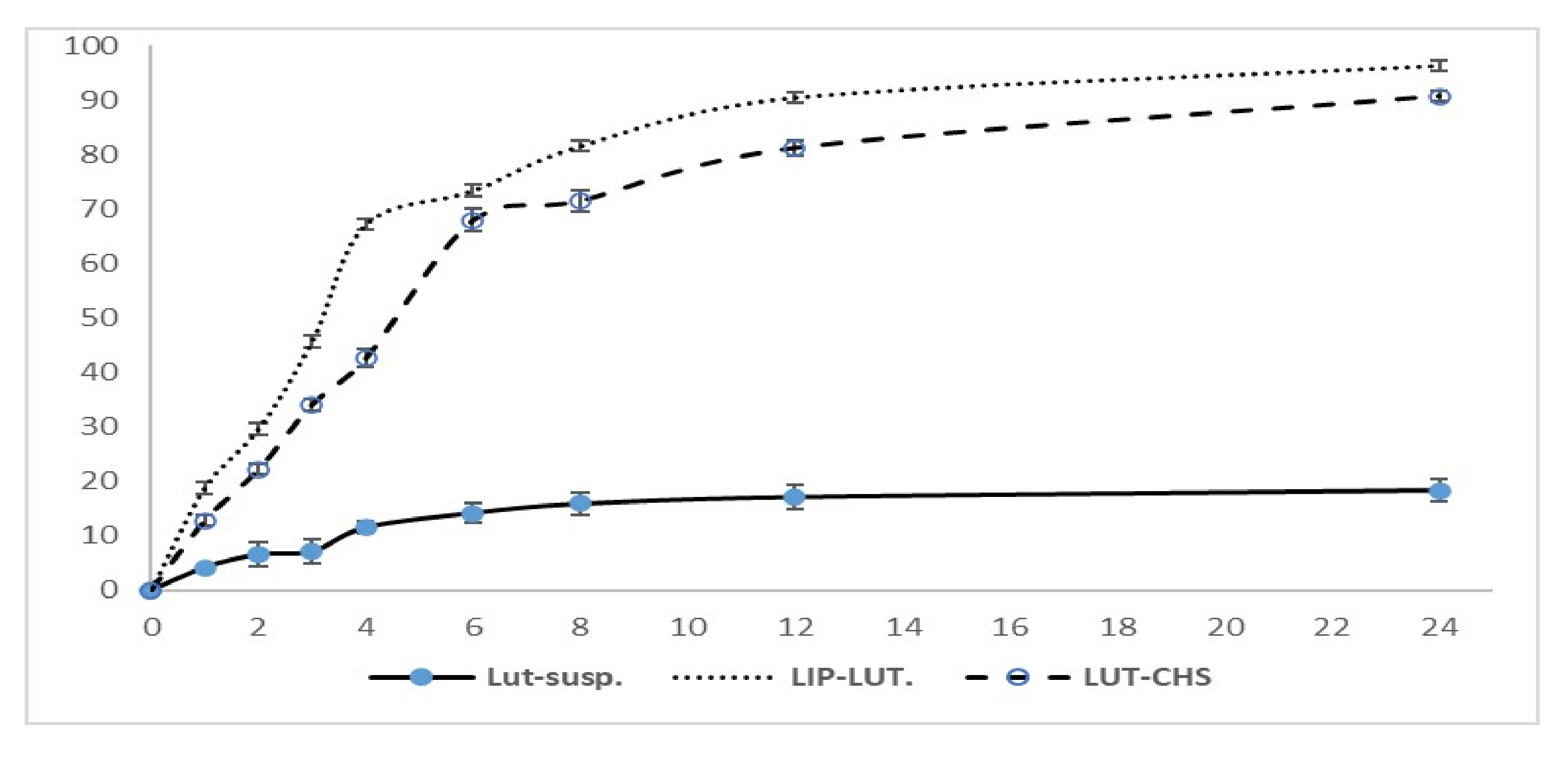 Pharmaceutics 14 01003 g003