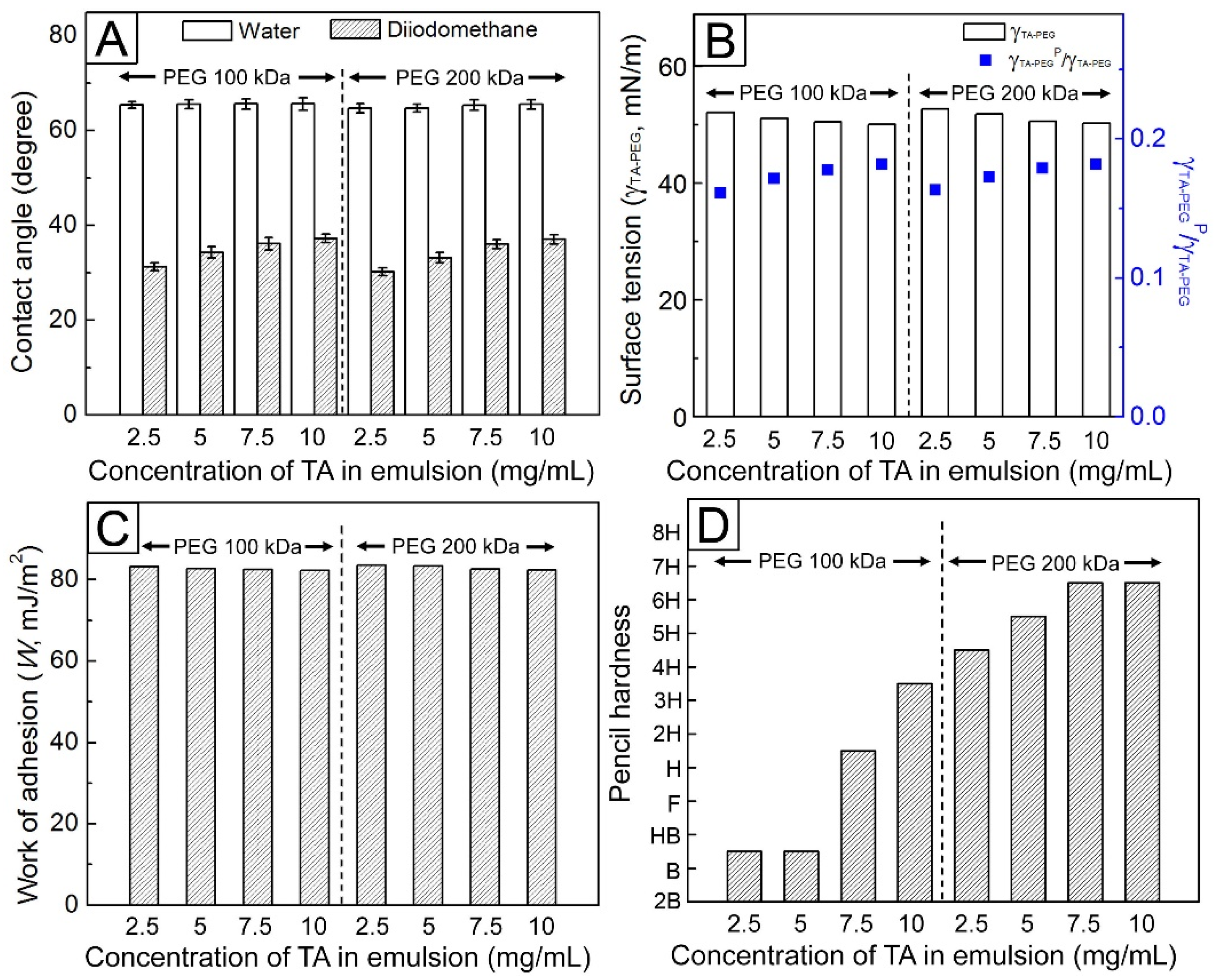 Pharmaceutics 14 01005 g004