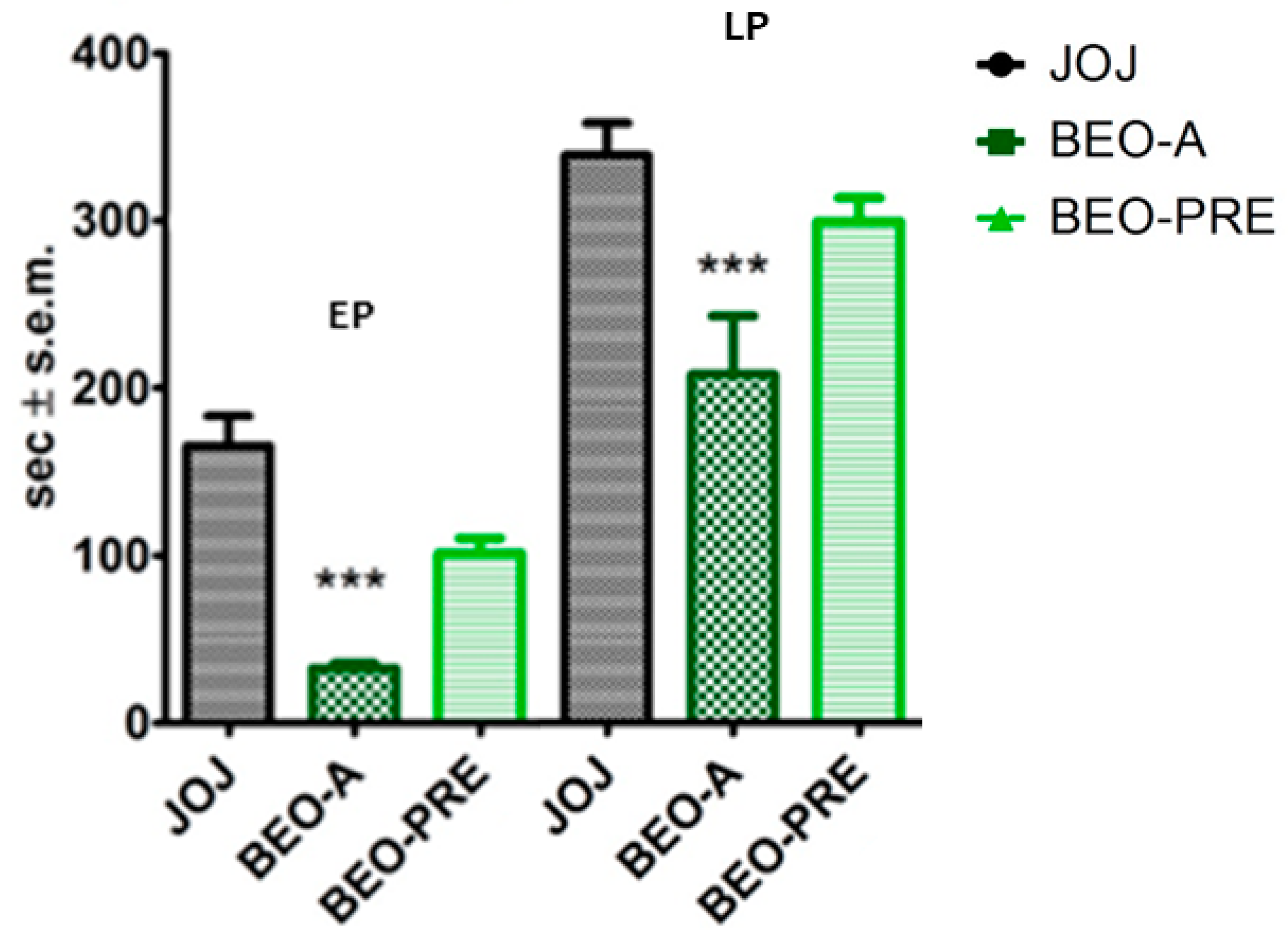 Pharmaceutics 14 01006 g002 550