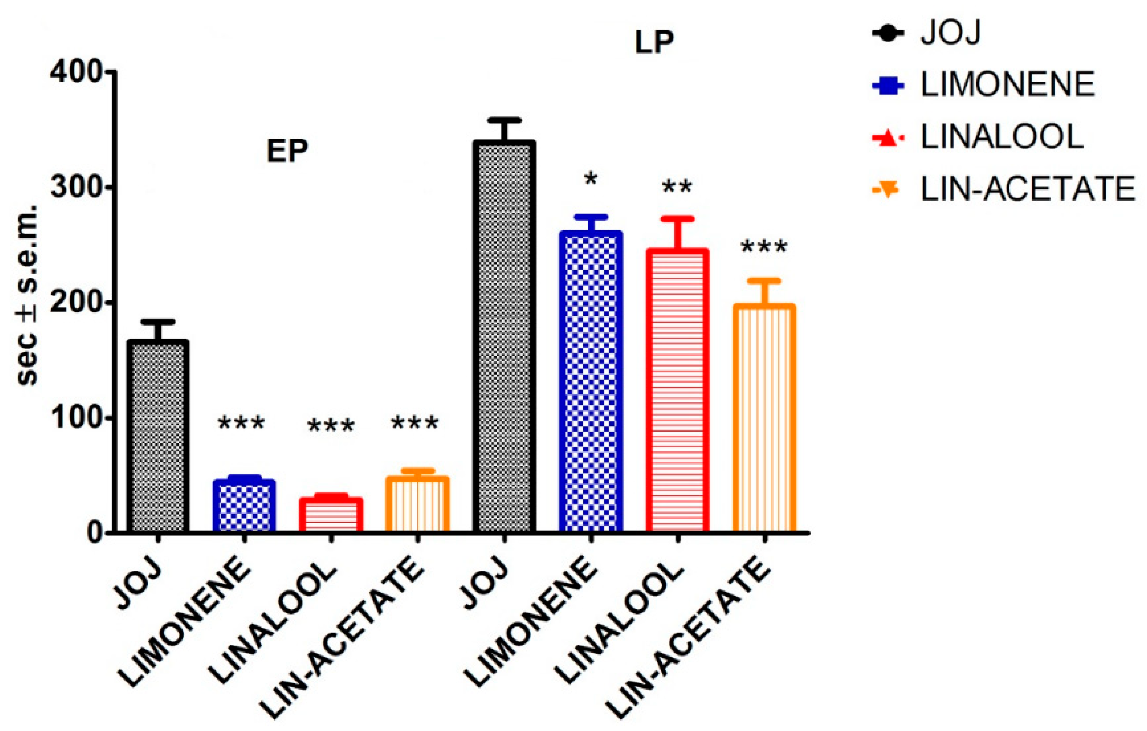 Pharmaceutics 14 01006 g005 550