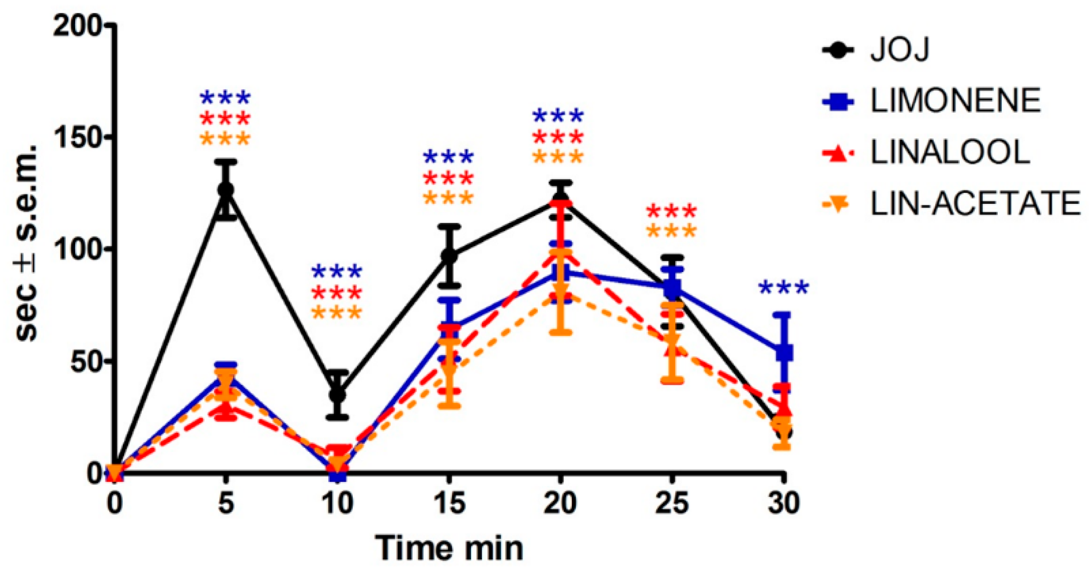 Pharmaceutics 14 01006 g006 550