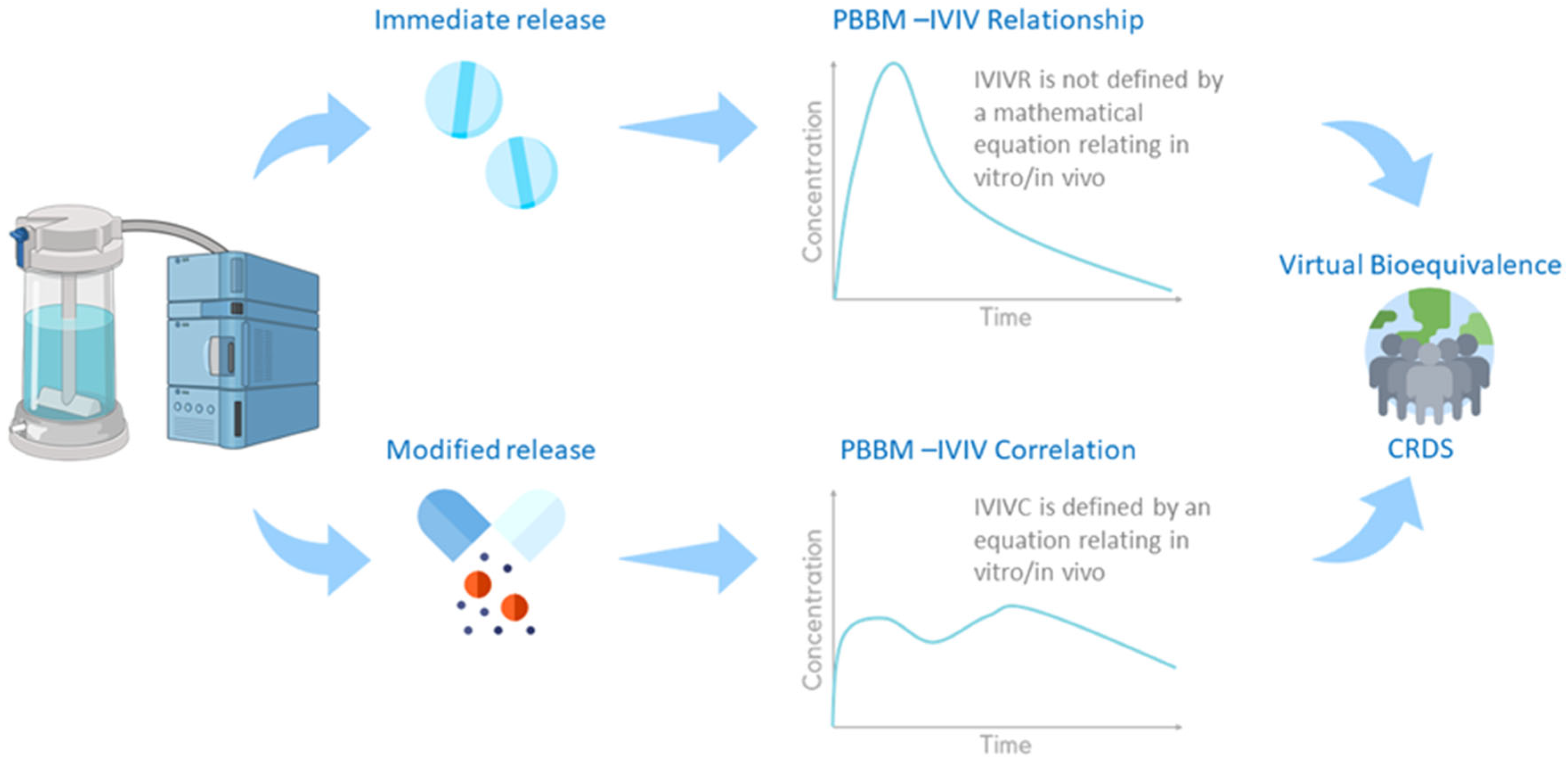 Pharmaceutics 14 01010 g003