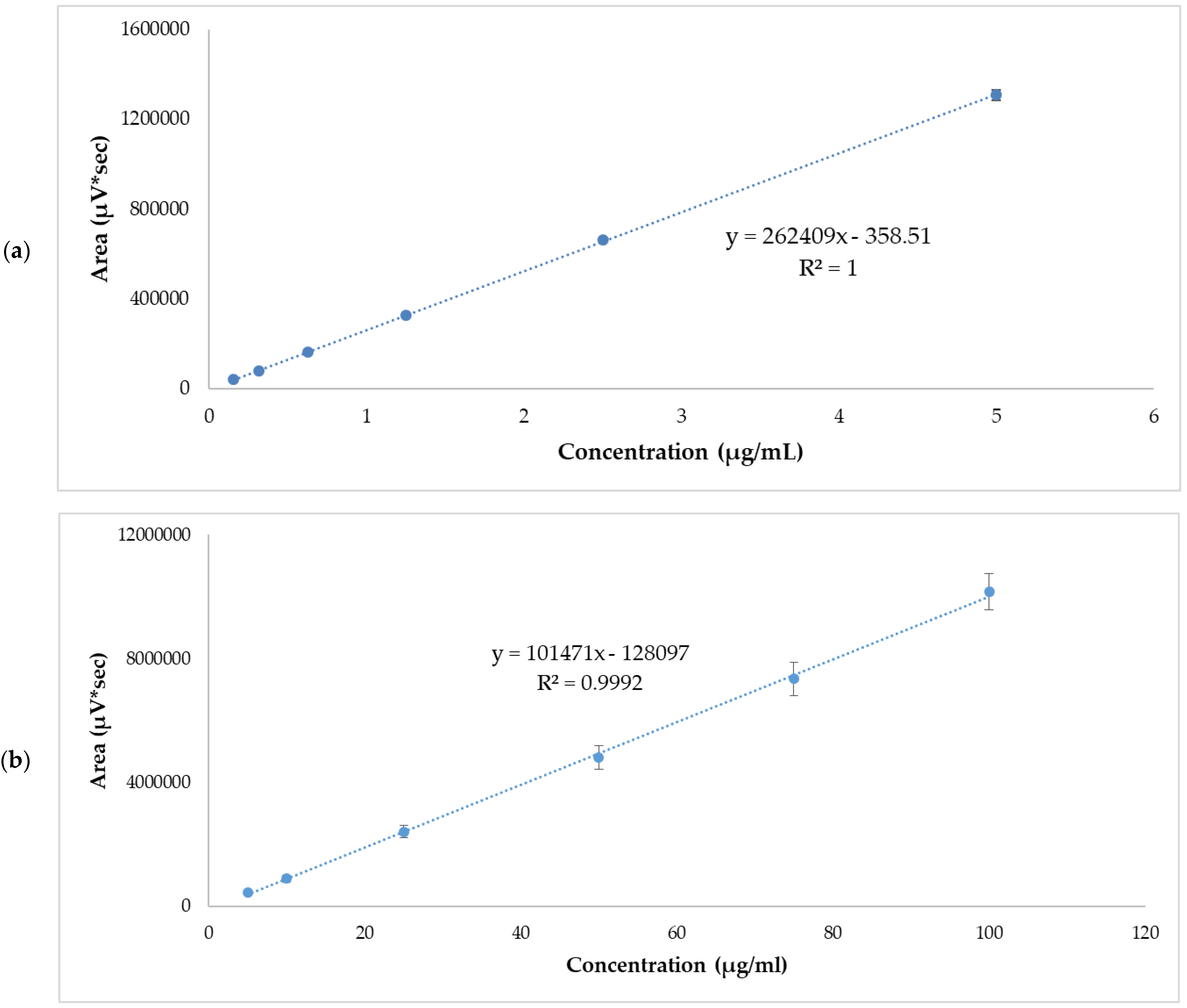 Pharmaceutics 14 01011 g001 550