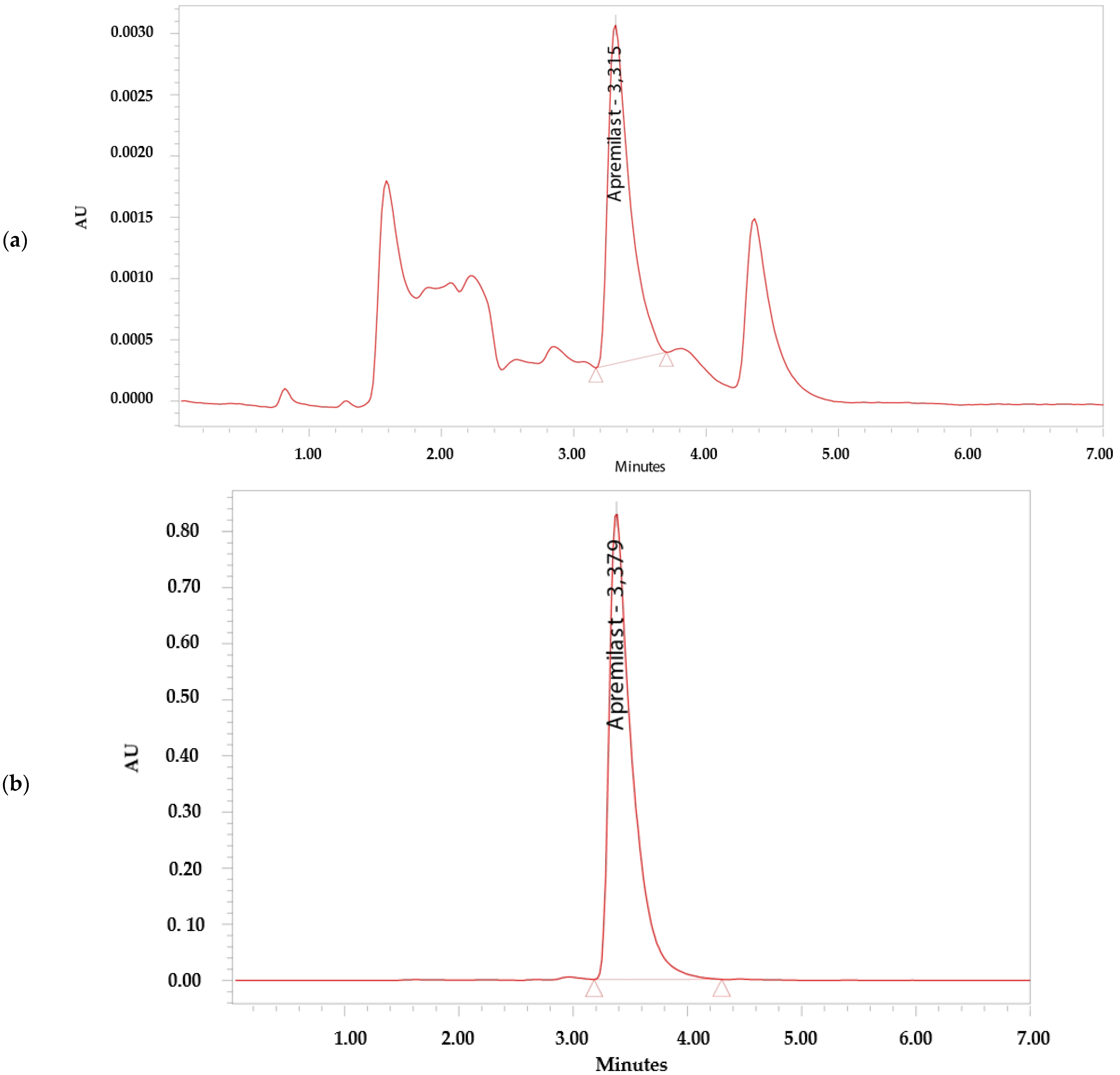 Pharmaceutics 14 01011 g002a 550