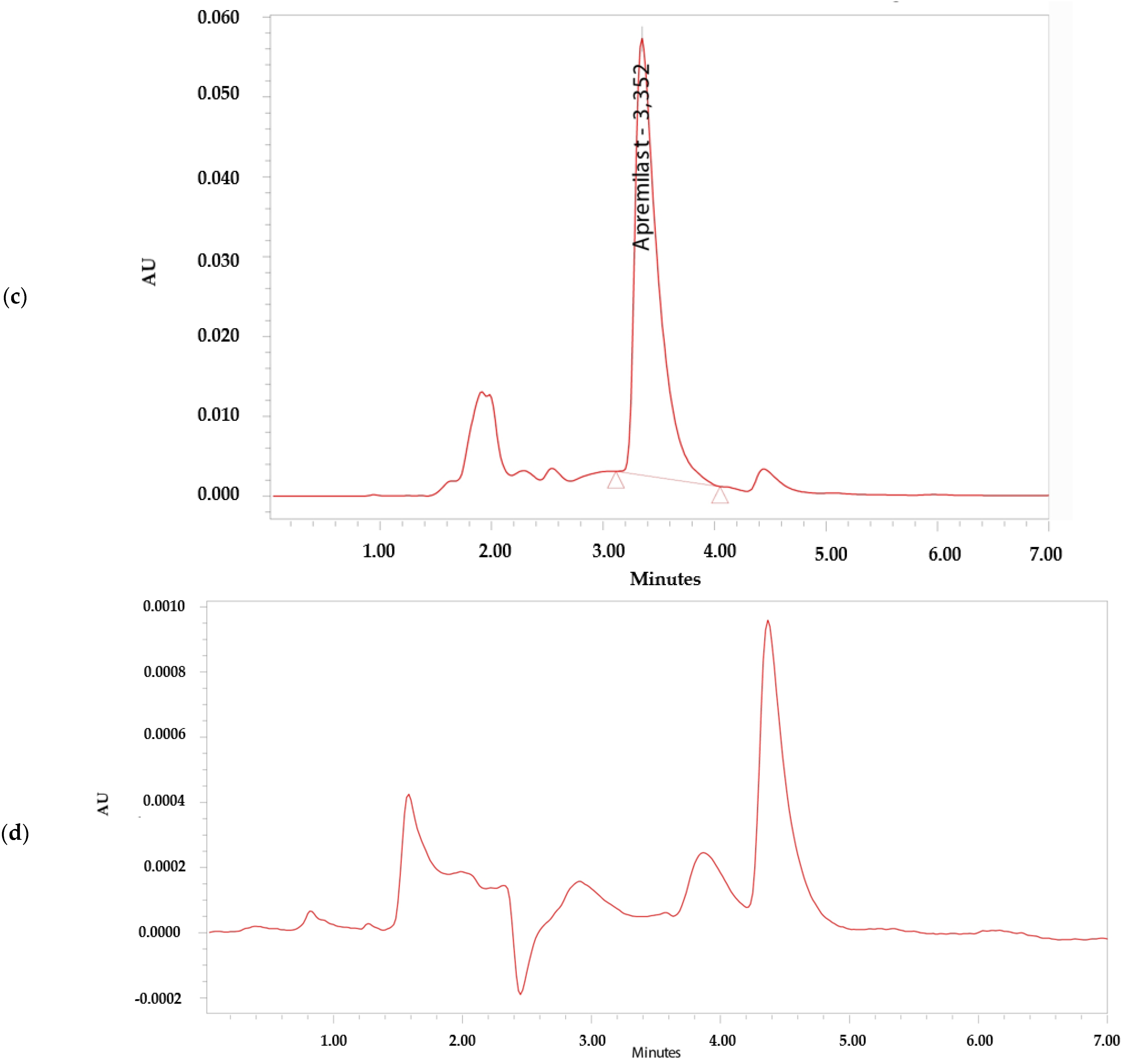 Pharmaceutics 14 01011 g002b 550