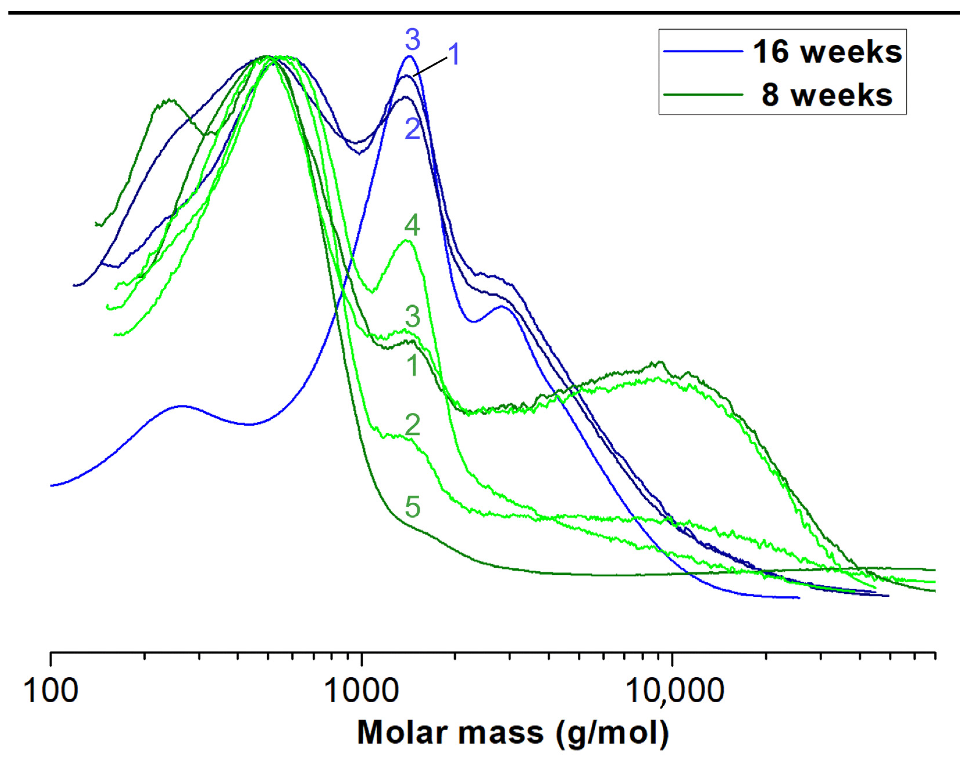Pharmaceutics 14 01016 g005 550