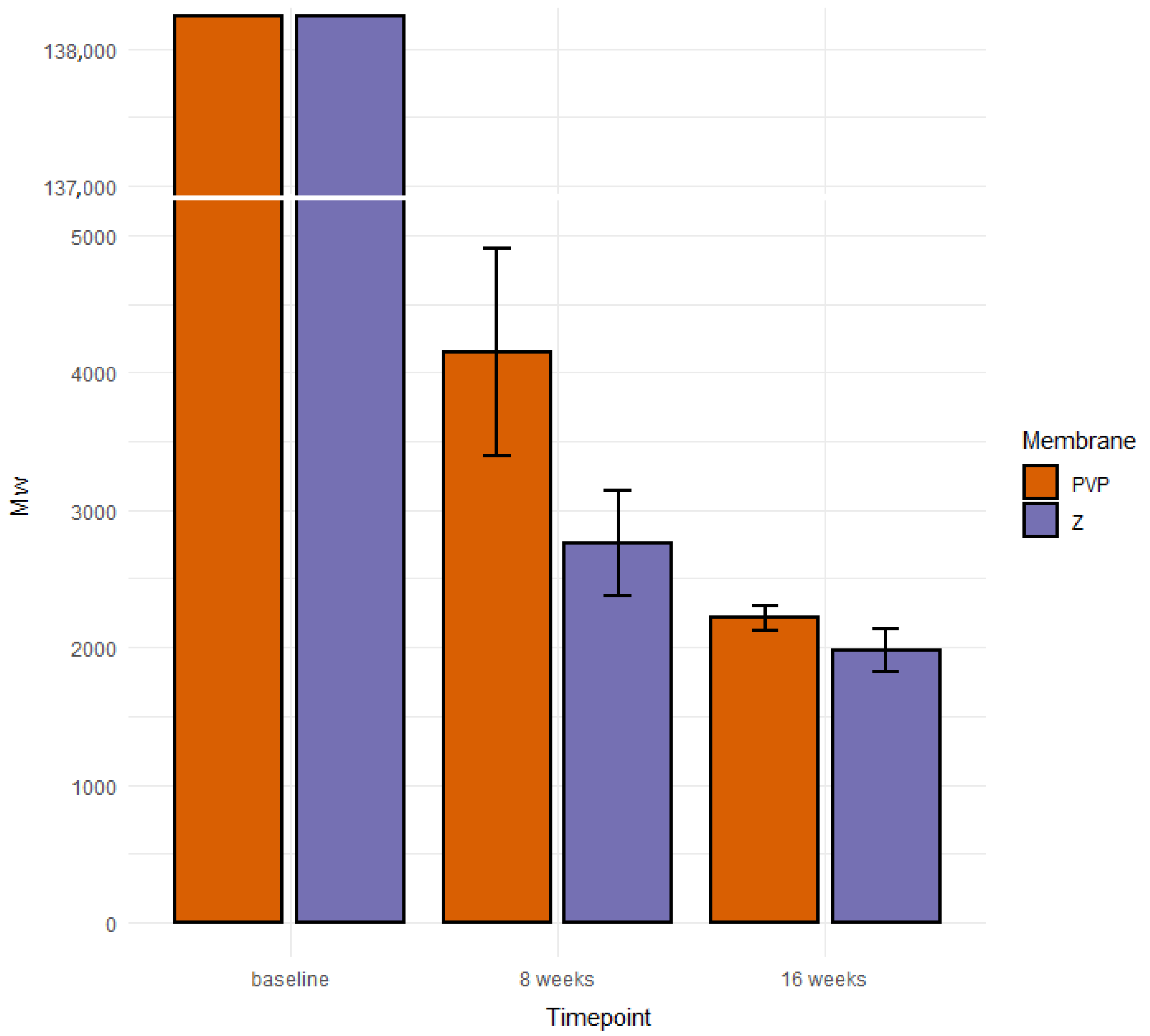 Pharmaceutics 14 01016 g006 550