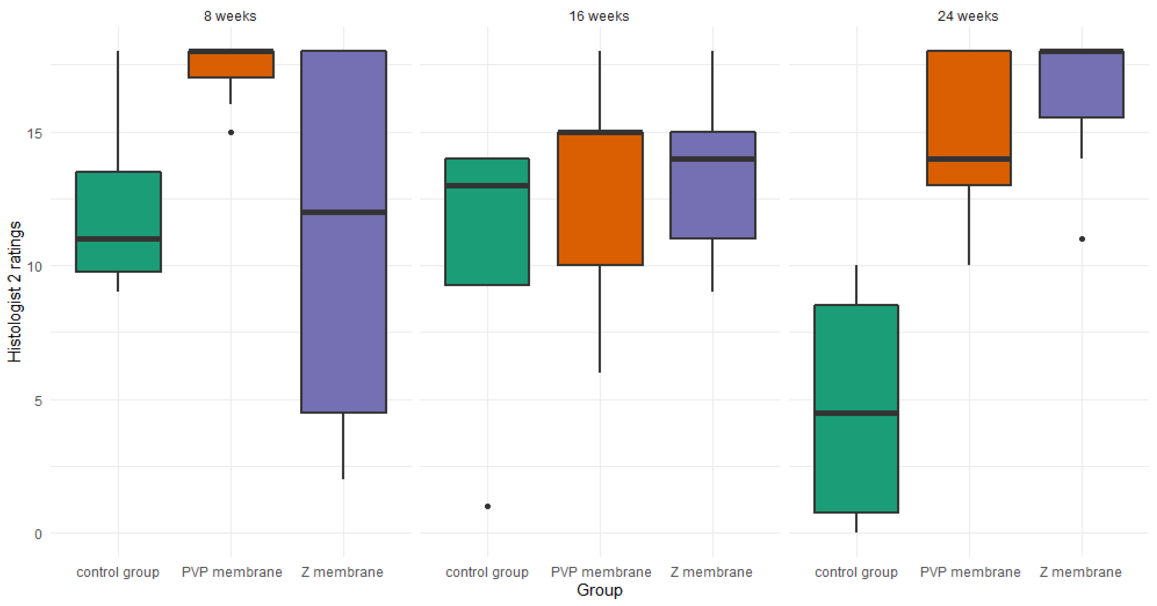 Pharmaceutics 14 01016 g008 550
