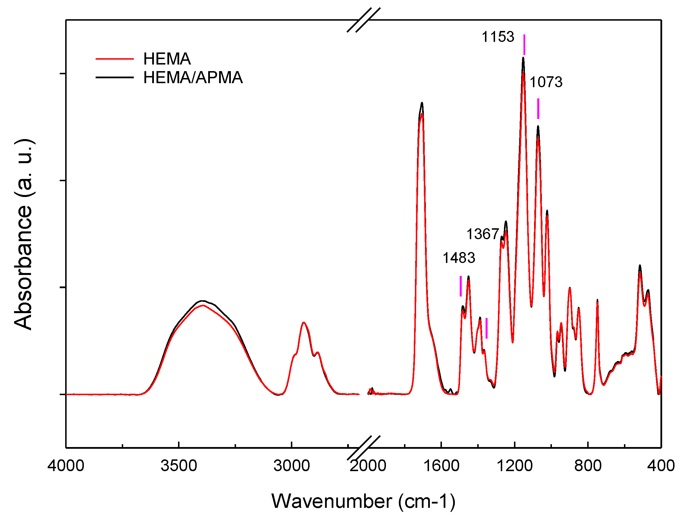 Pharmaceutics 14 01019 g002 550