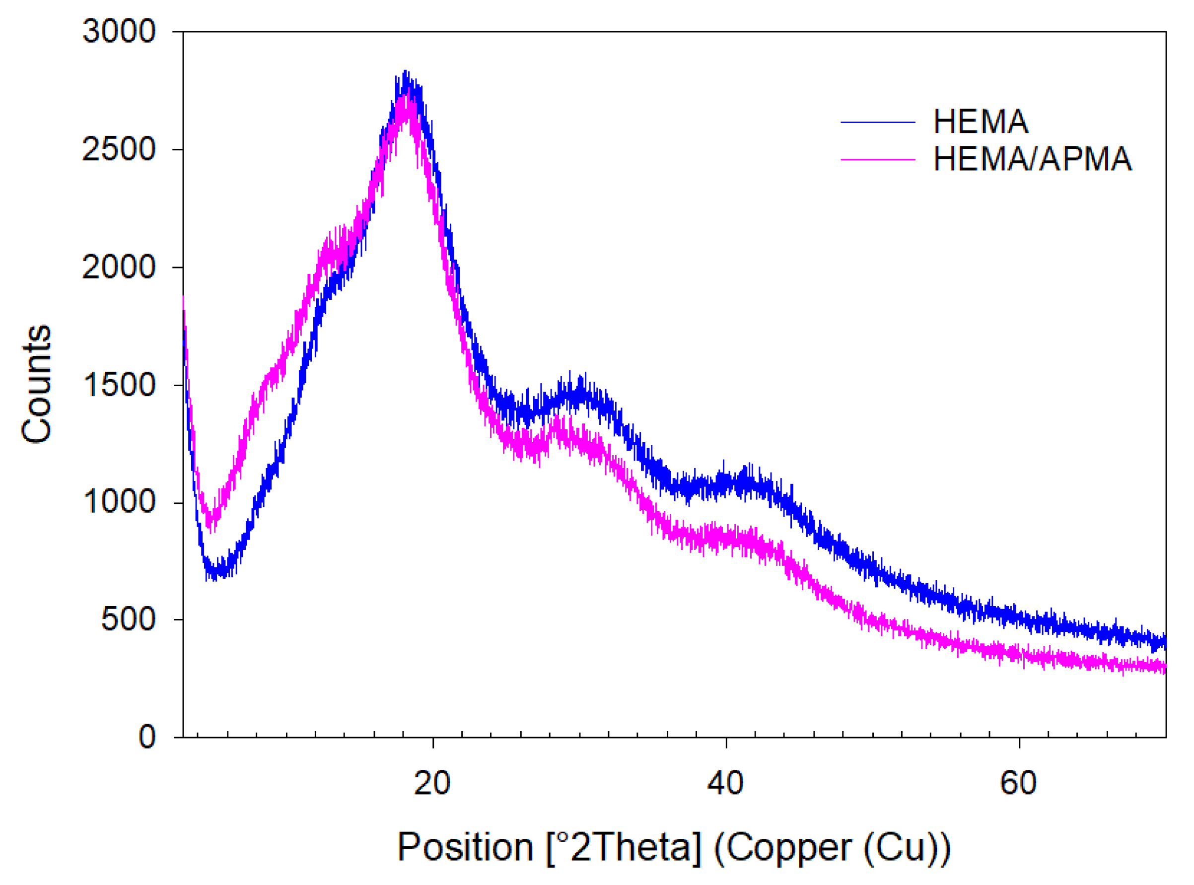 Pharmaceutics 14 01019 g003 550