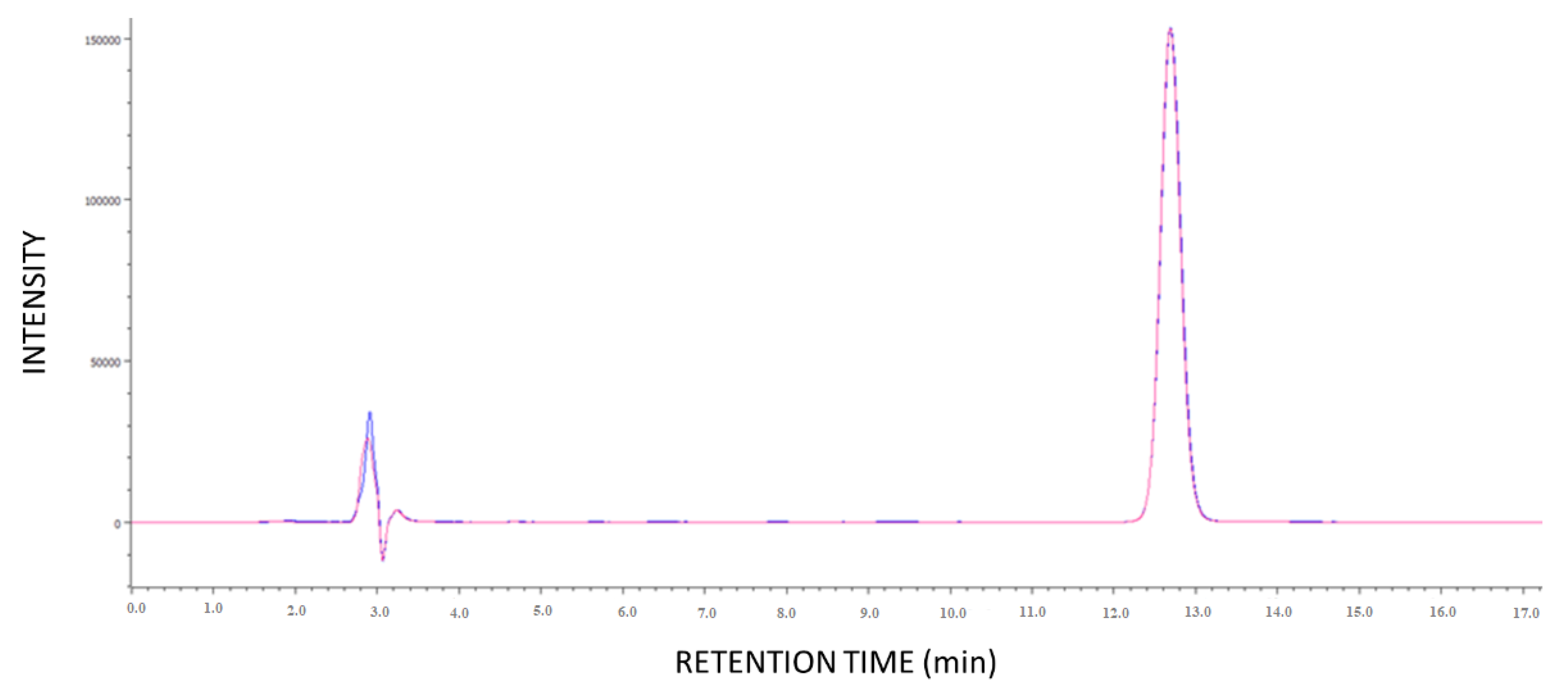 Pharmaceutics 14 01019 g006 550