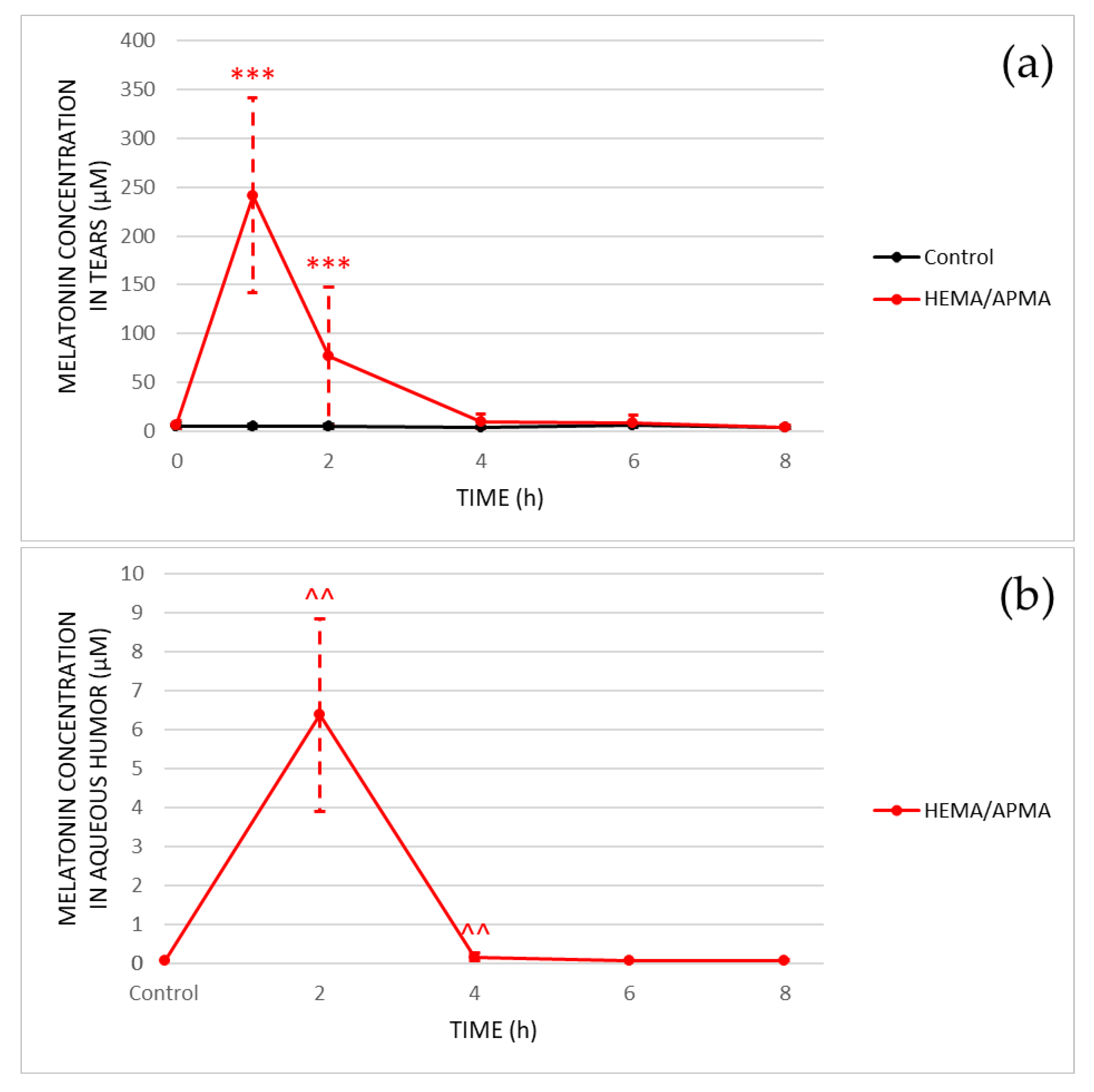 Pharmaceutics 14 01019 g007 550