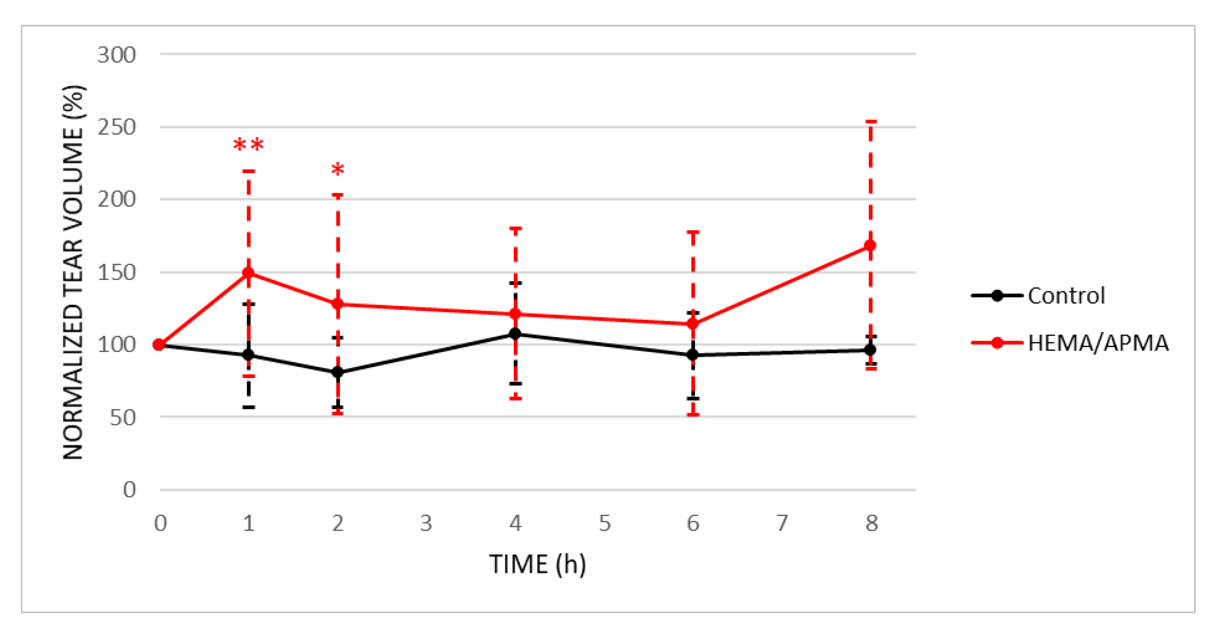 Pharmaceutics 14 01019 g008 550