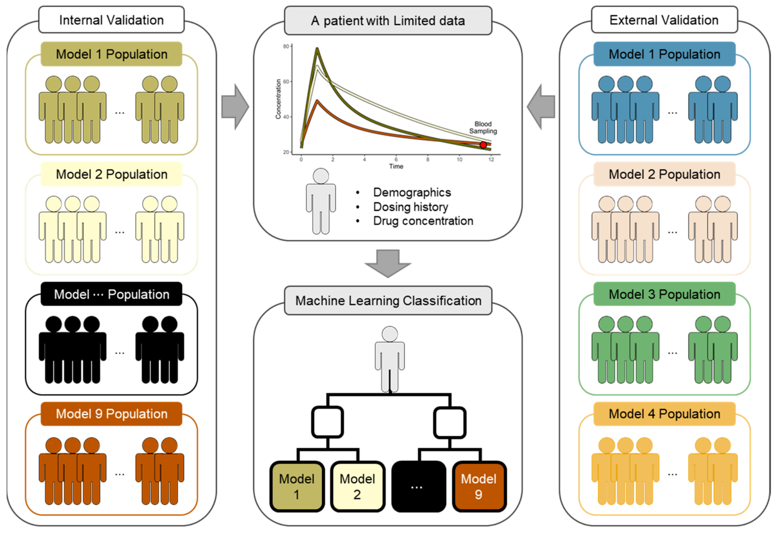 Pharmaceutics 14 01023 g001