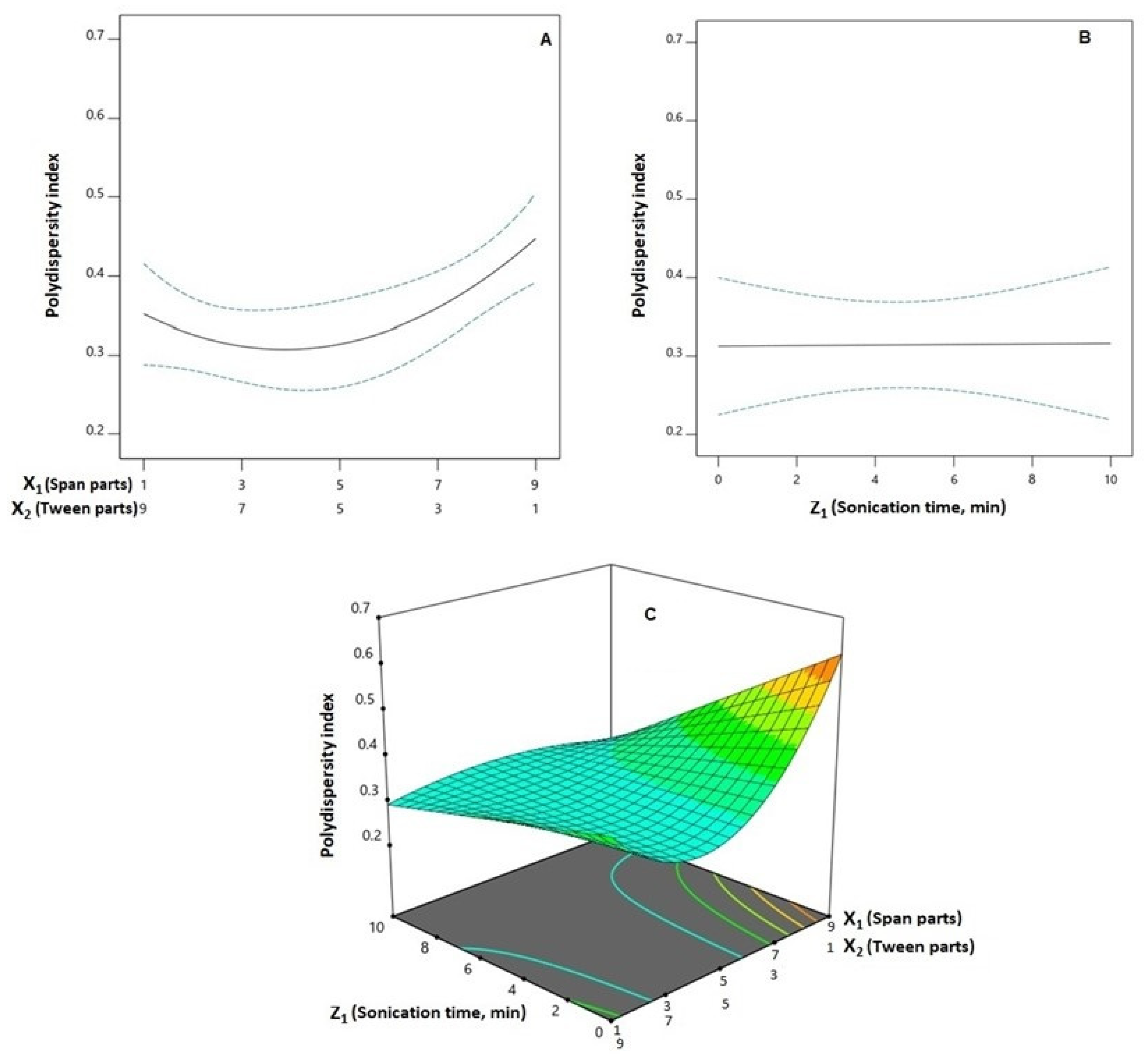 Pharmaceutics 14 01024 g003