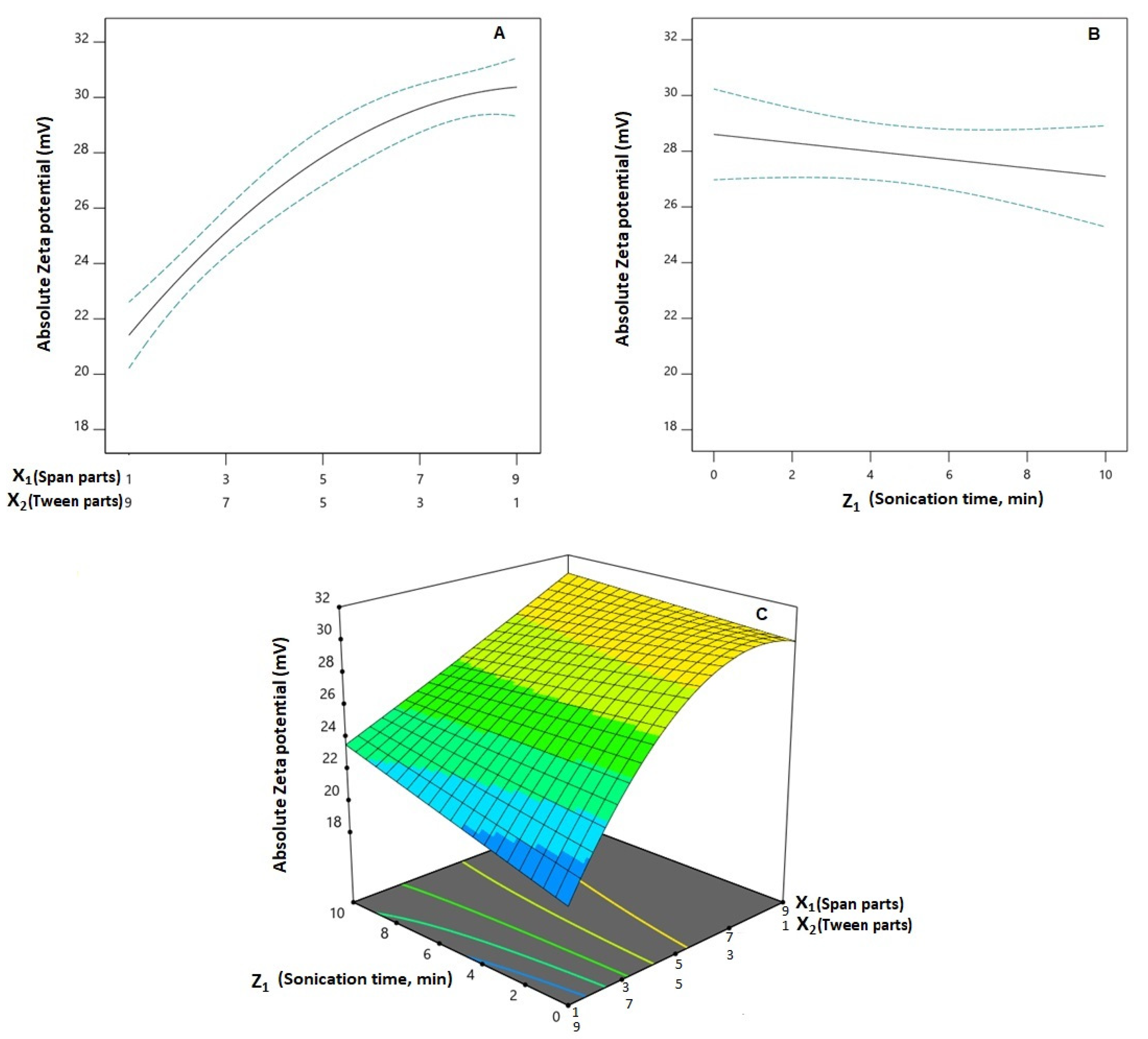 Pharmaceutics 14 01024 g004