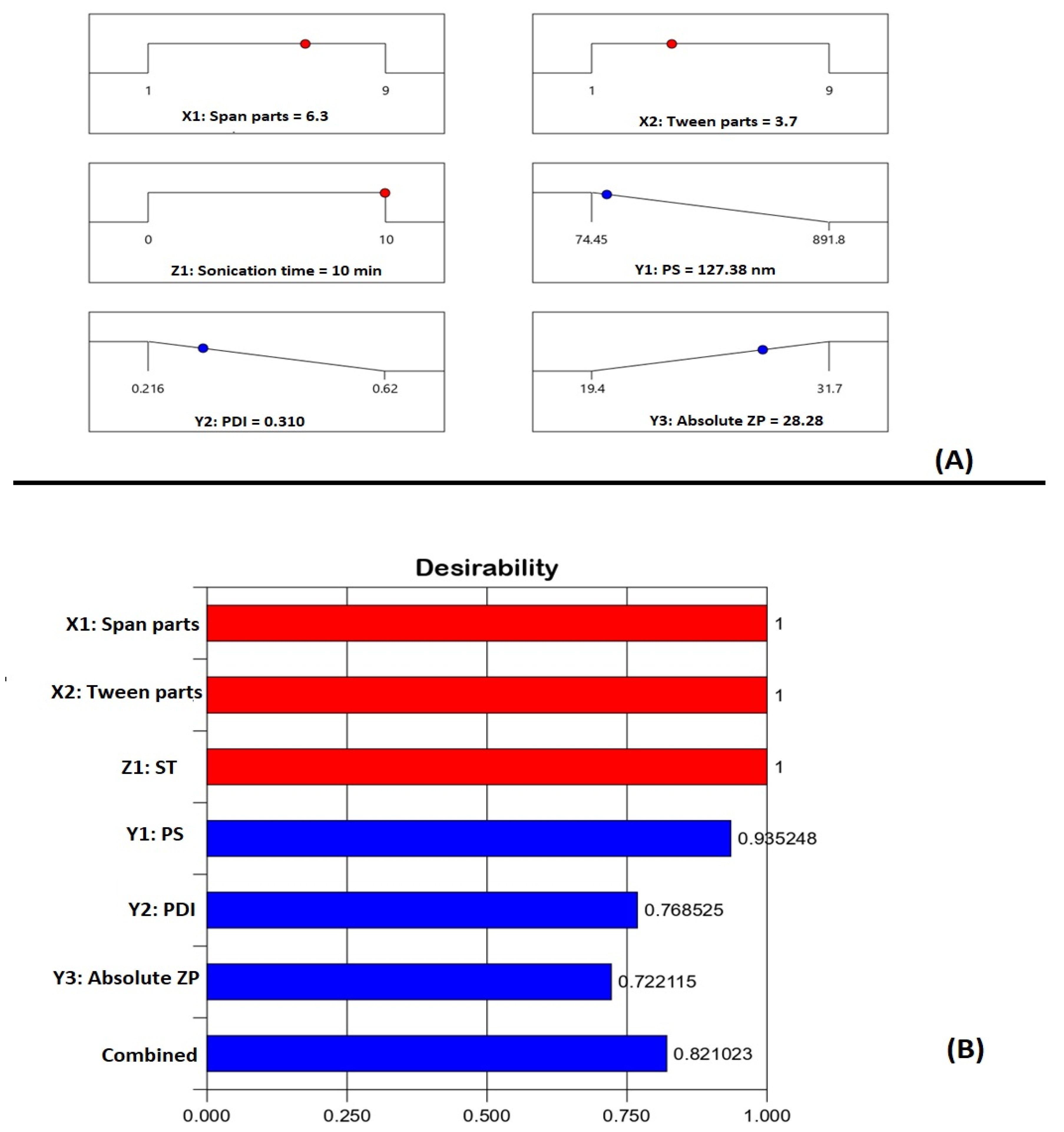 Pharmaceutics 14 01024 g005