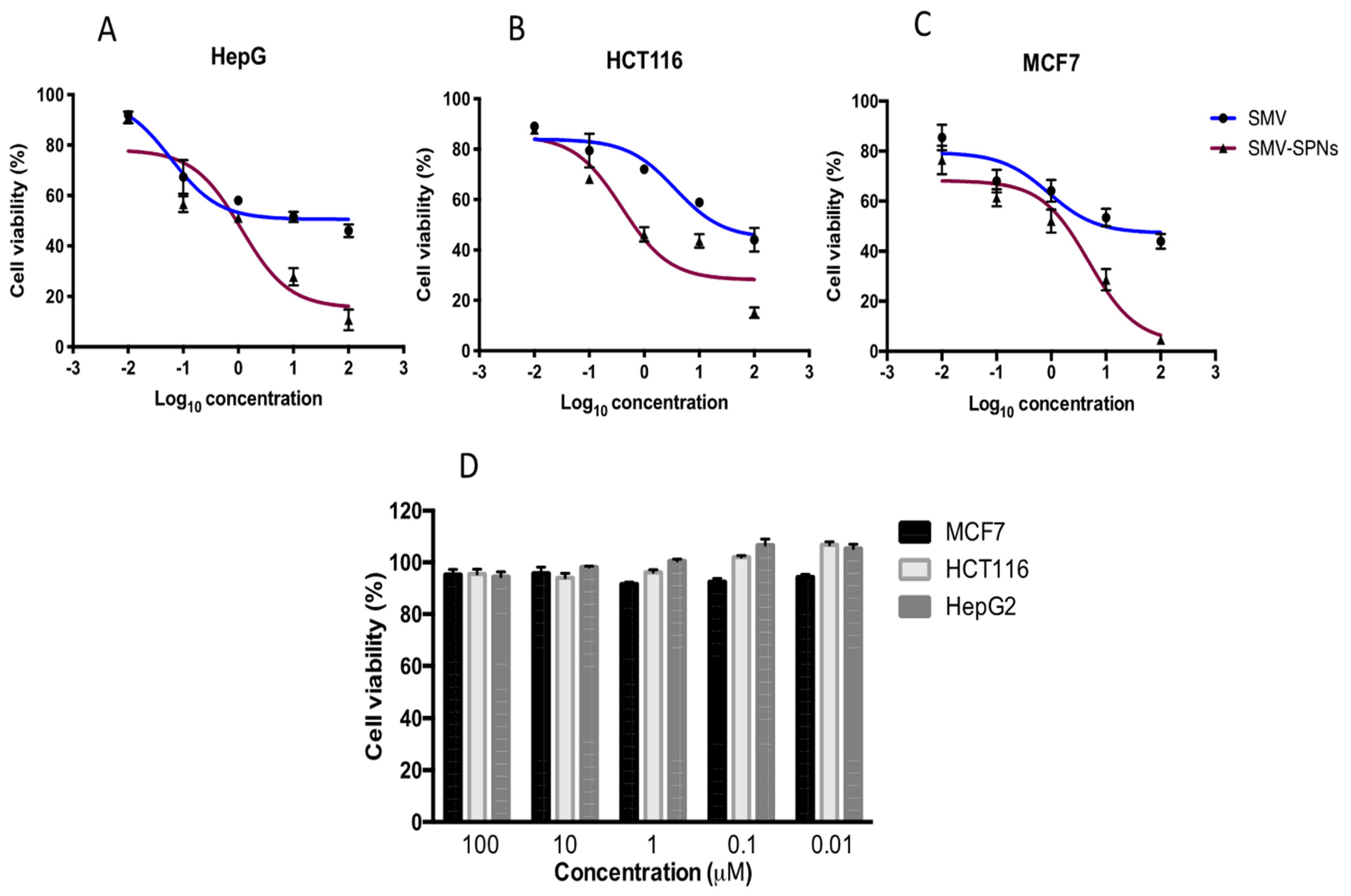 Pharmaceutics 14 01024 g007