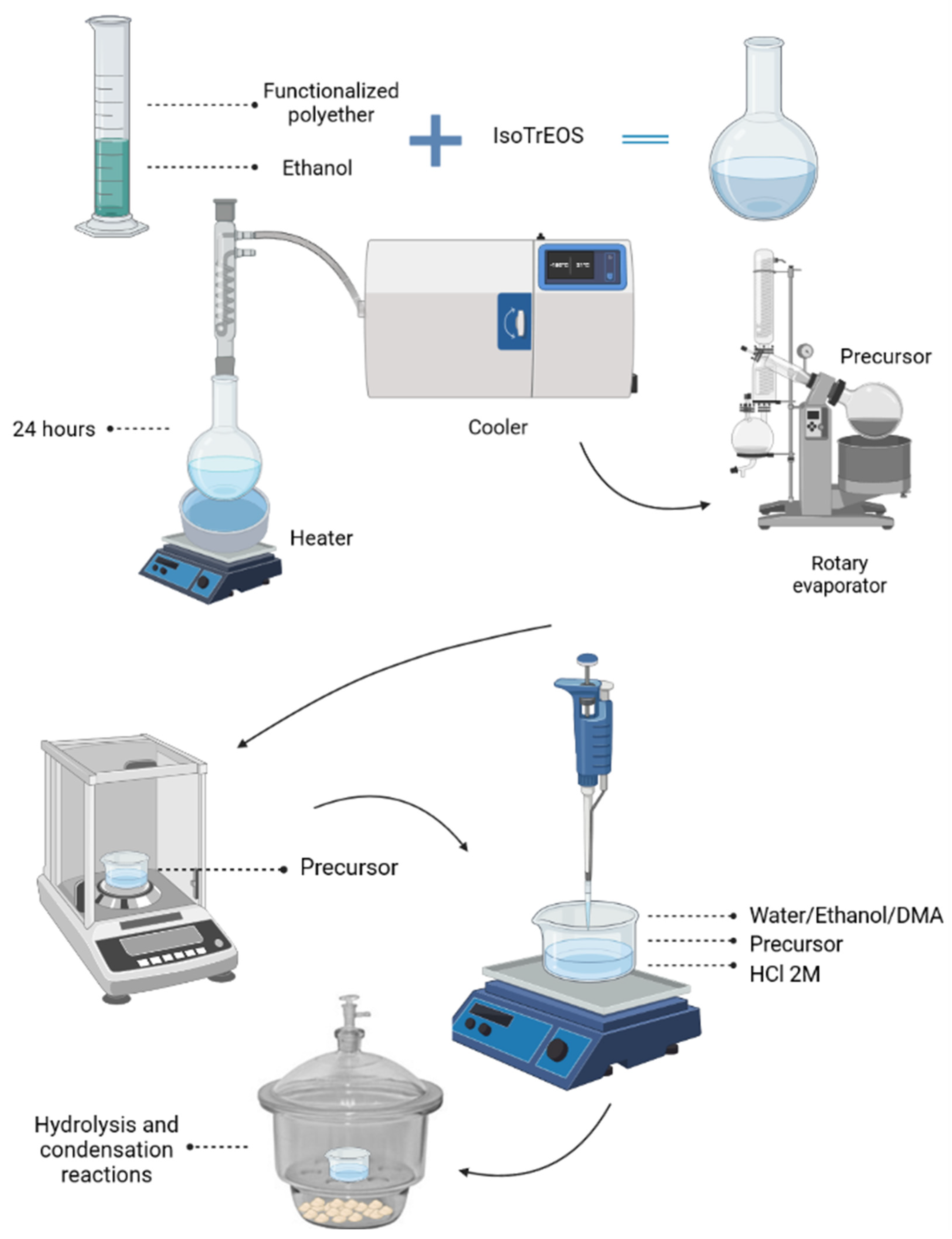 Pharmaceutics 14 01027 g001 550