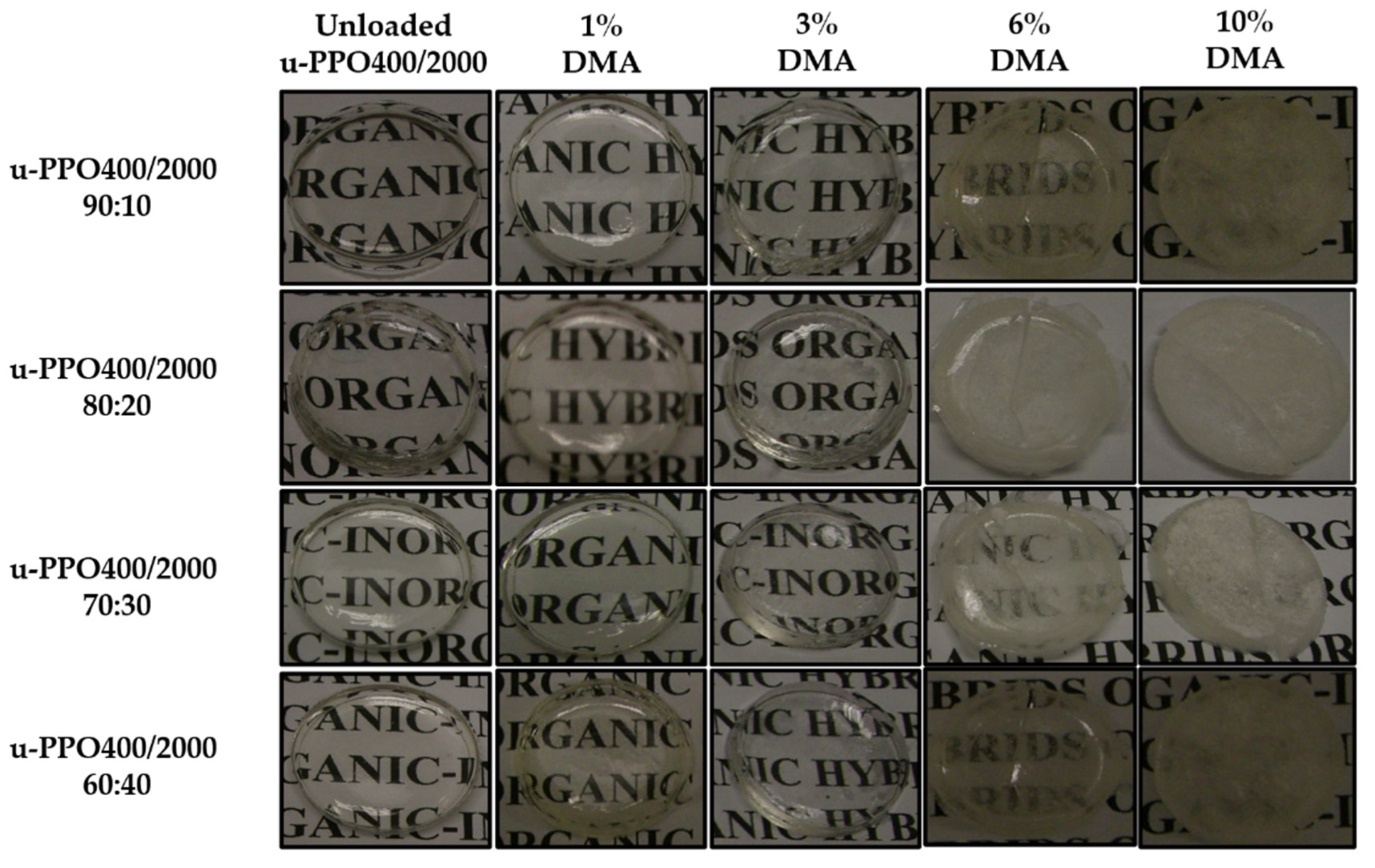 Pharmaceutics 14 01027 g002 550