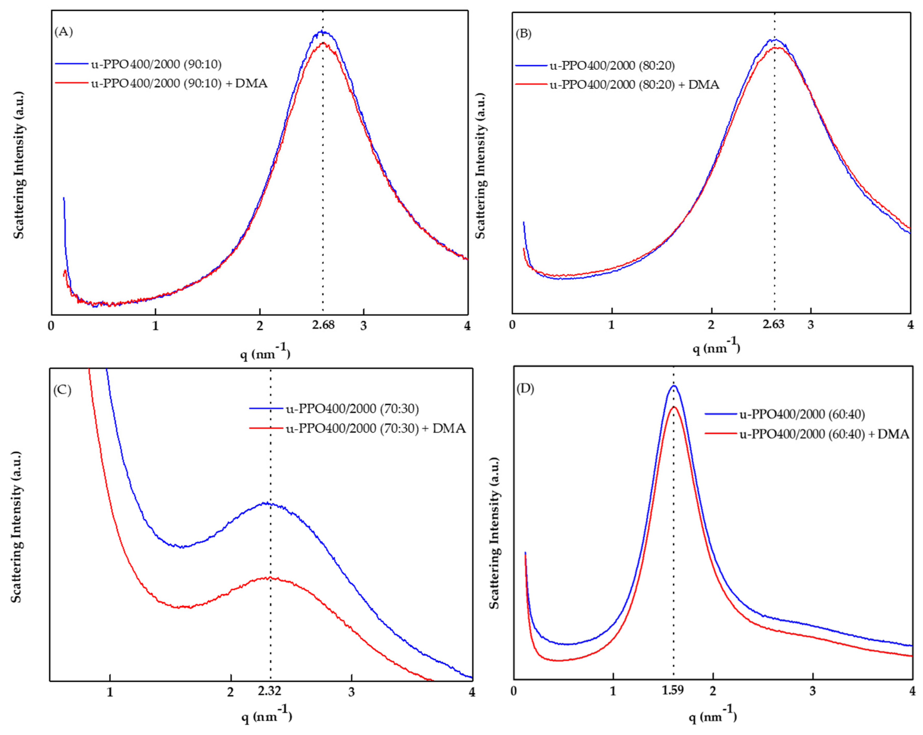 Pharmaceutics 14 01027 g003 550