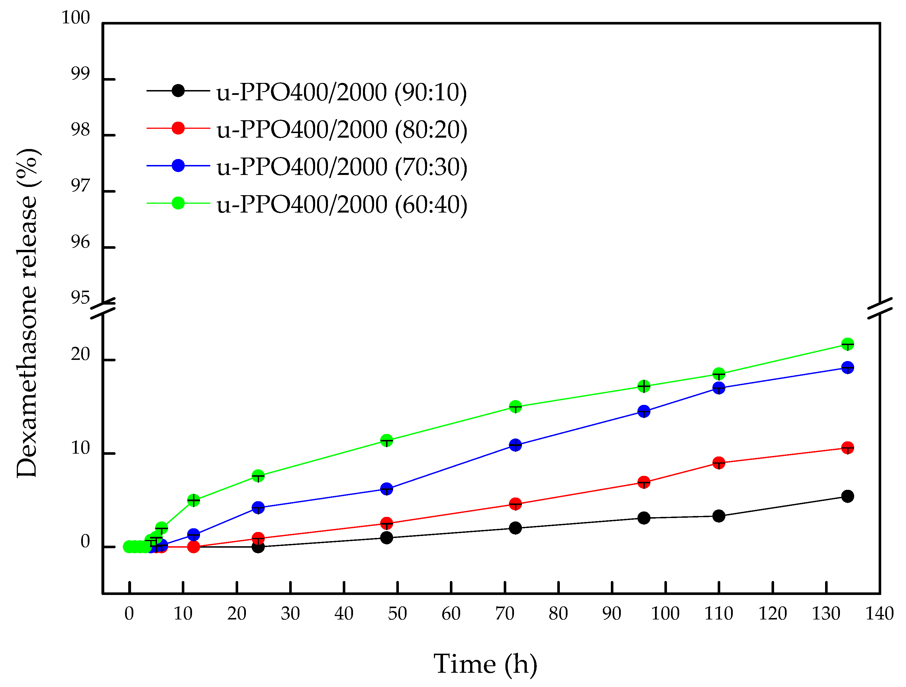 Pharmaceutics 14 01027 g004 550