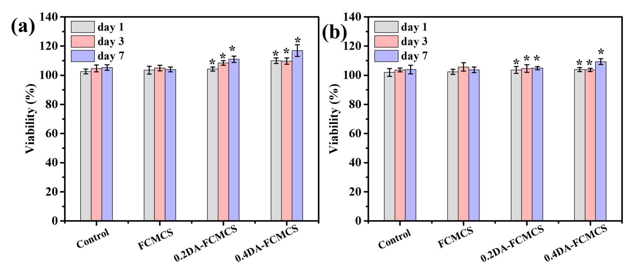 Pharmaceutics 14 01028 g008