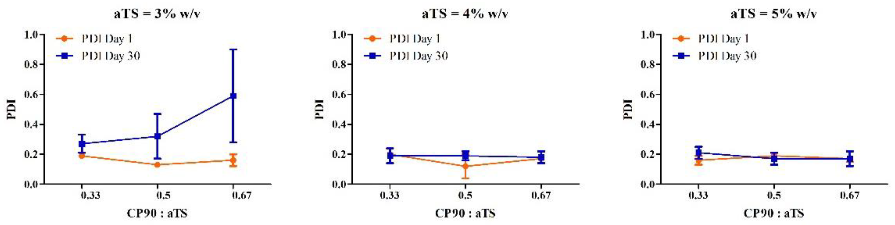 Pharmaceutics 14 01034 g003 Pharmaceutics 14 01034 g003