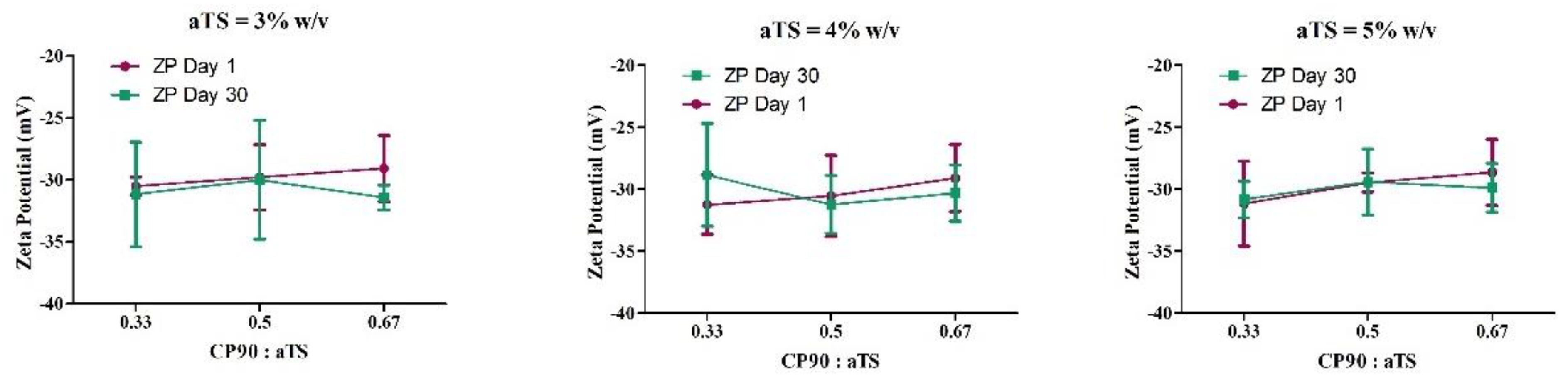 Pharmaceutics 14 01034 g004 Pharmaceutics 14 01034 g004