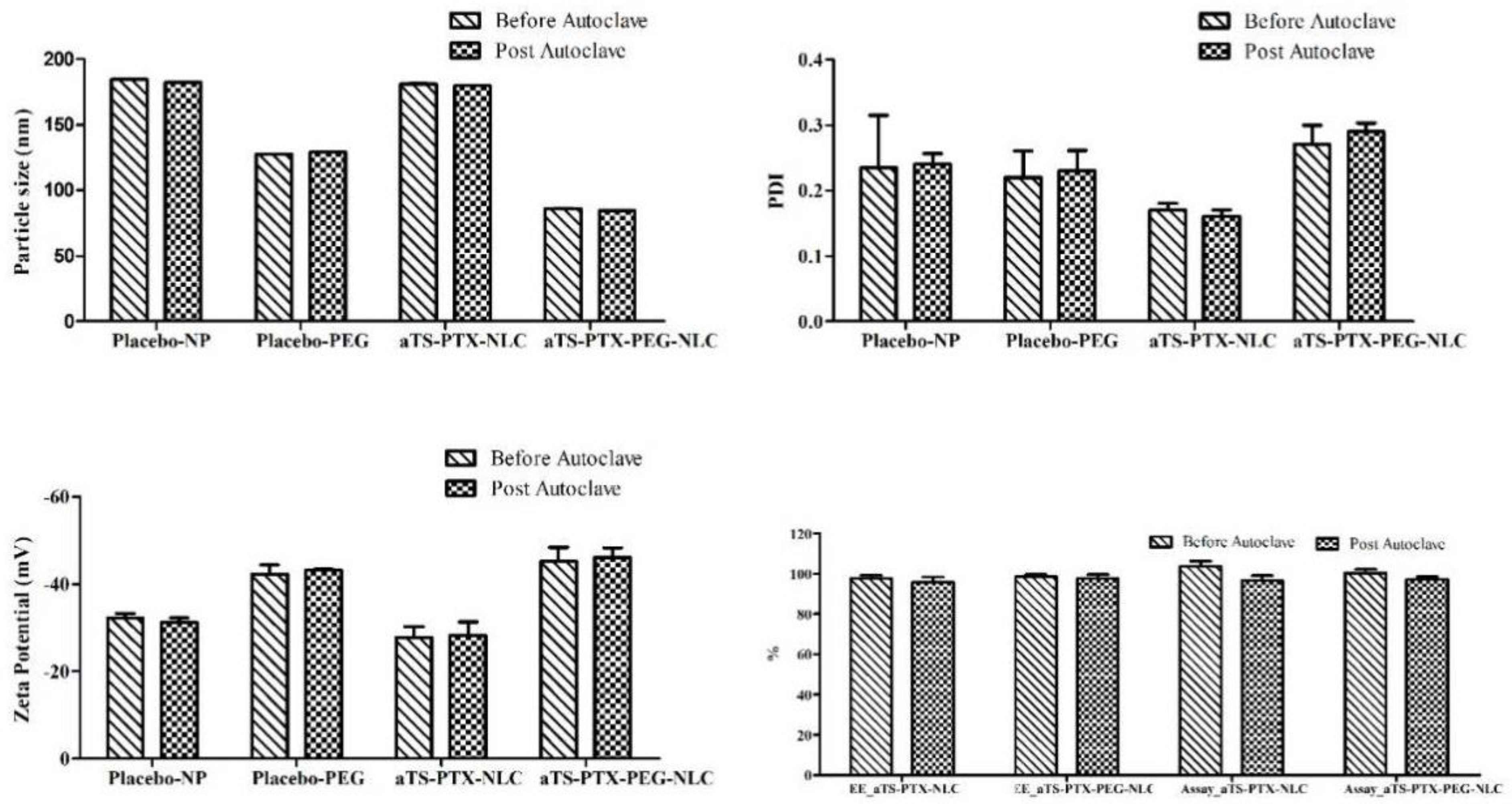 Pharmaceutics 14 01034 g007 Pharmaceutics 14 01034 g007